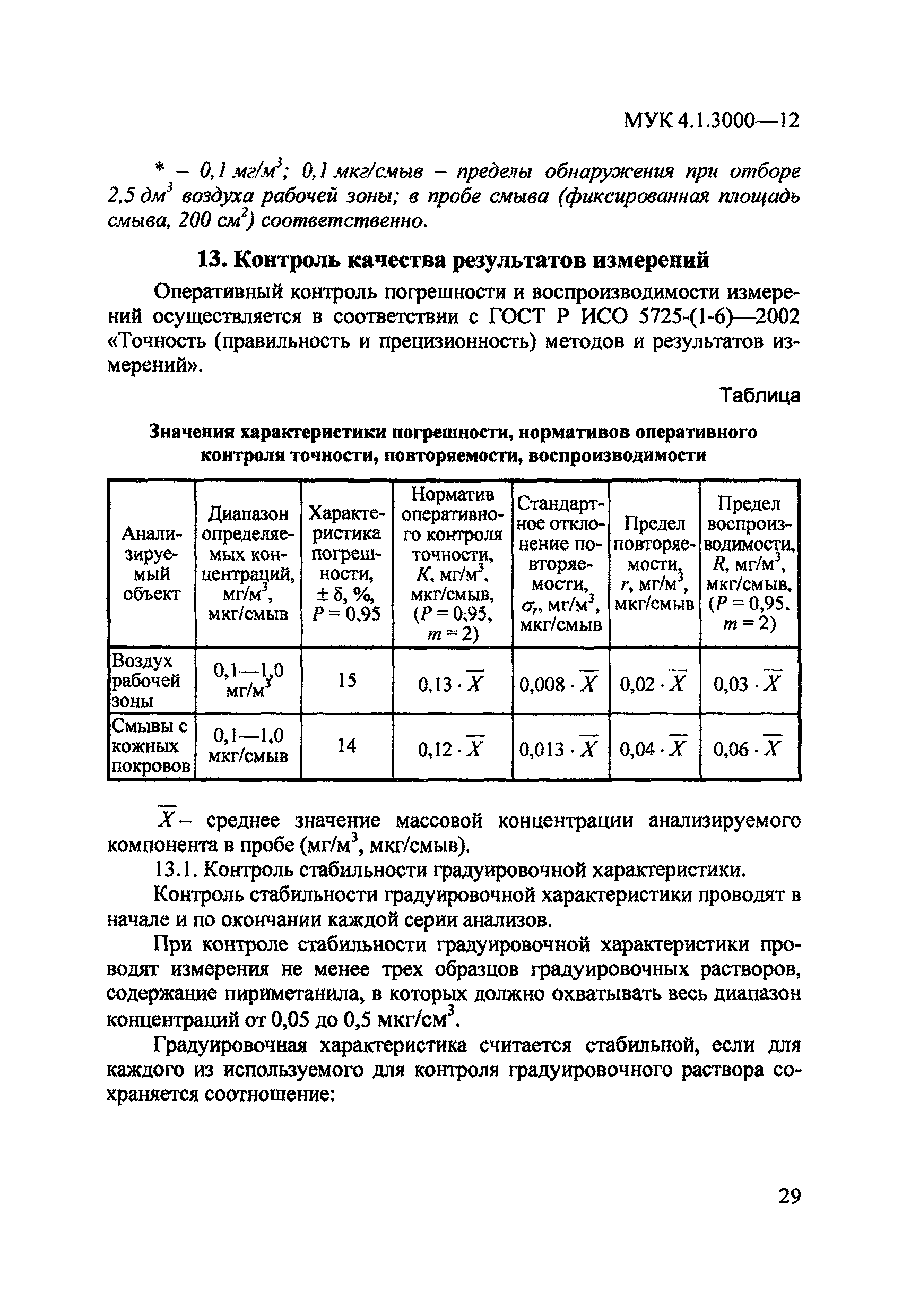 МУК 4.1.3000-12