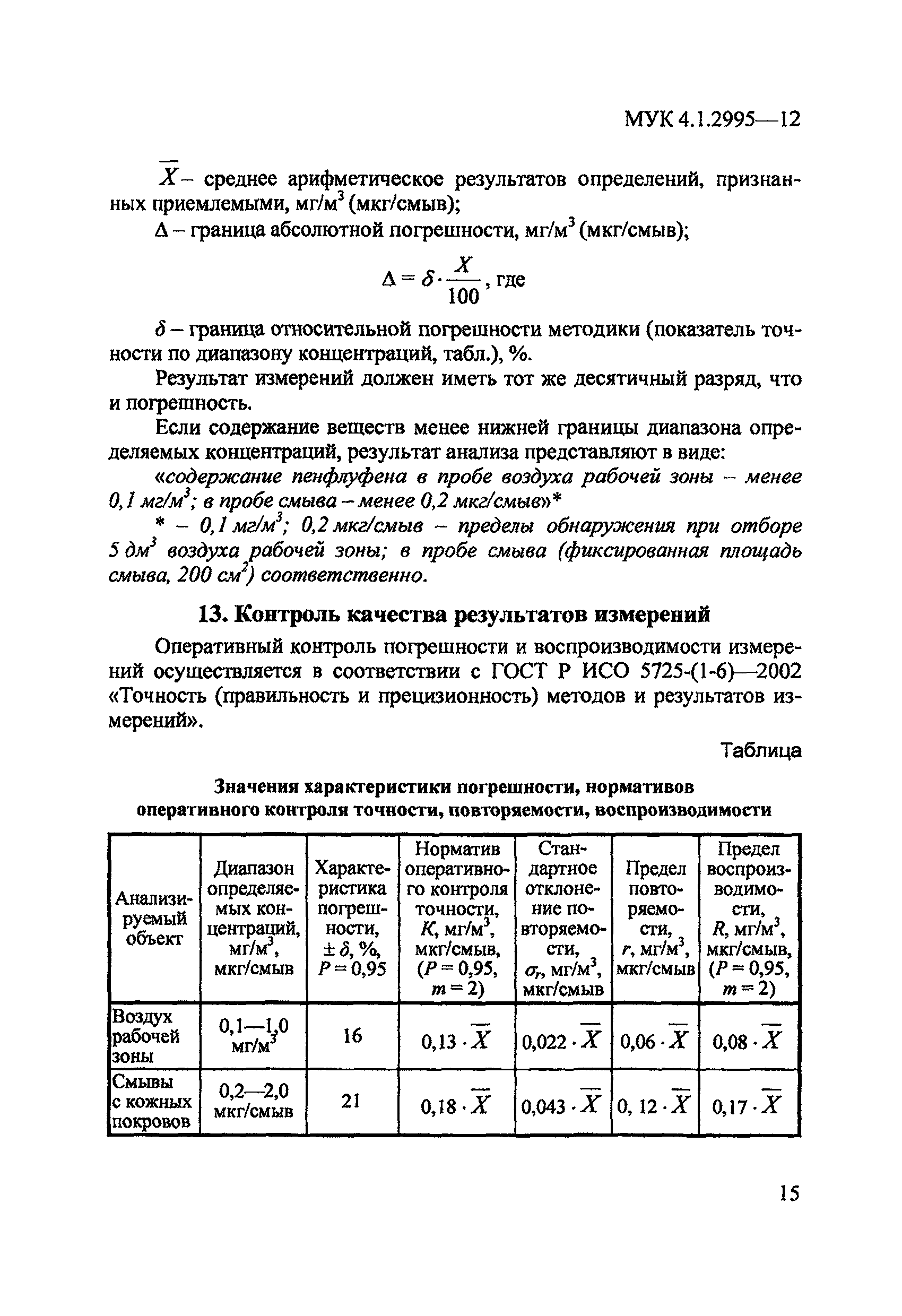 МУК 4.1.2995-12