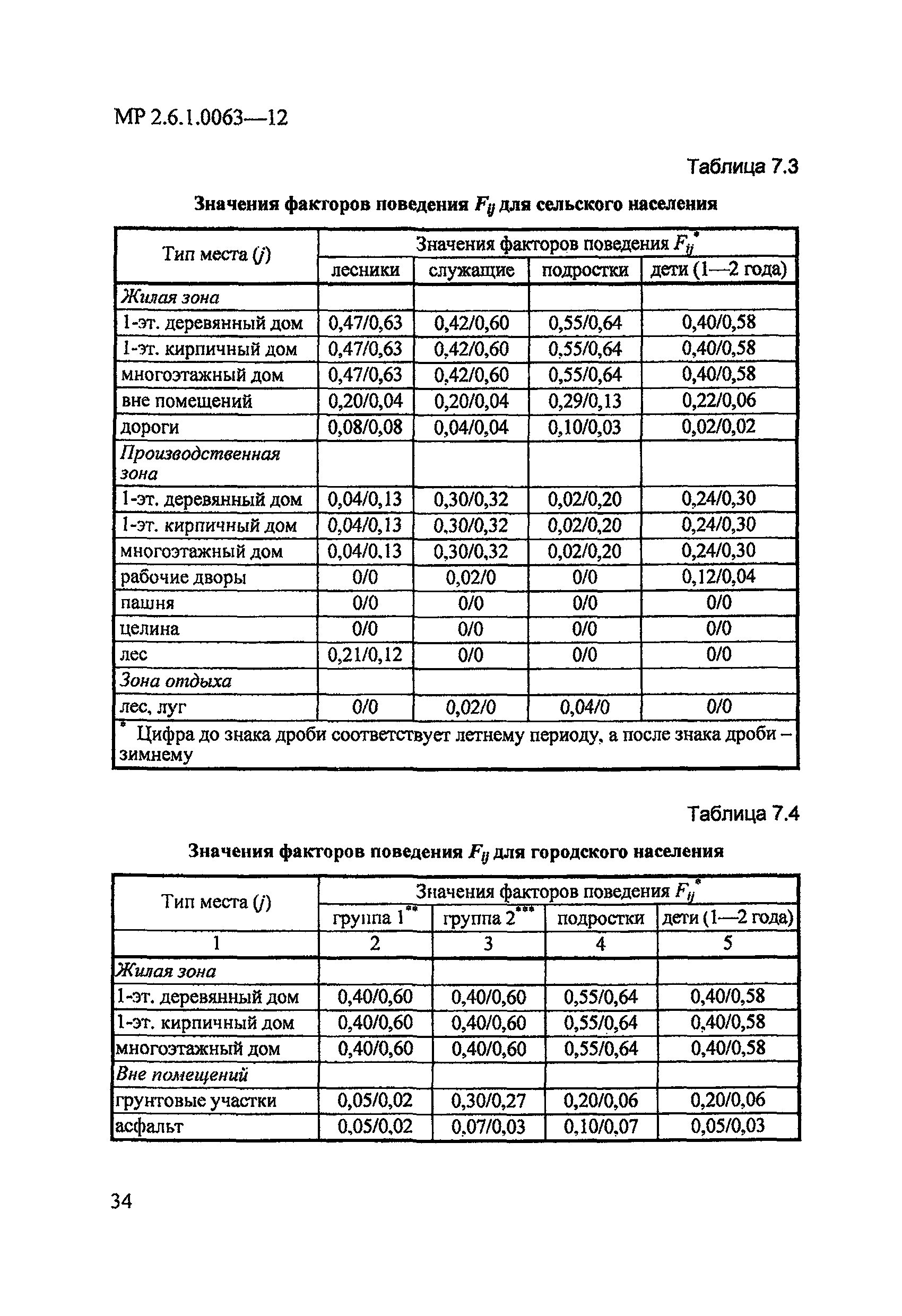 МР 2.6.1.0063-12