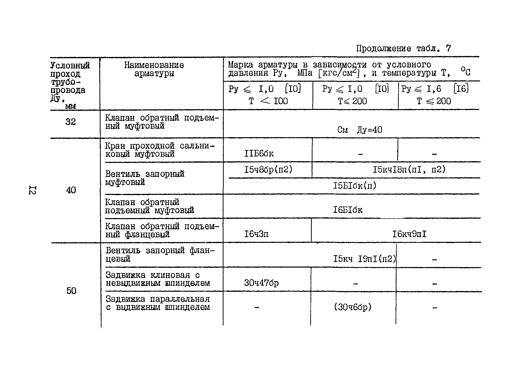 Б3-71