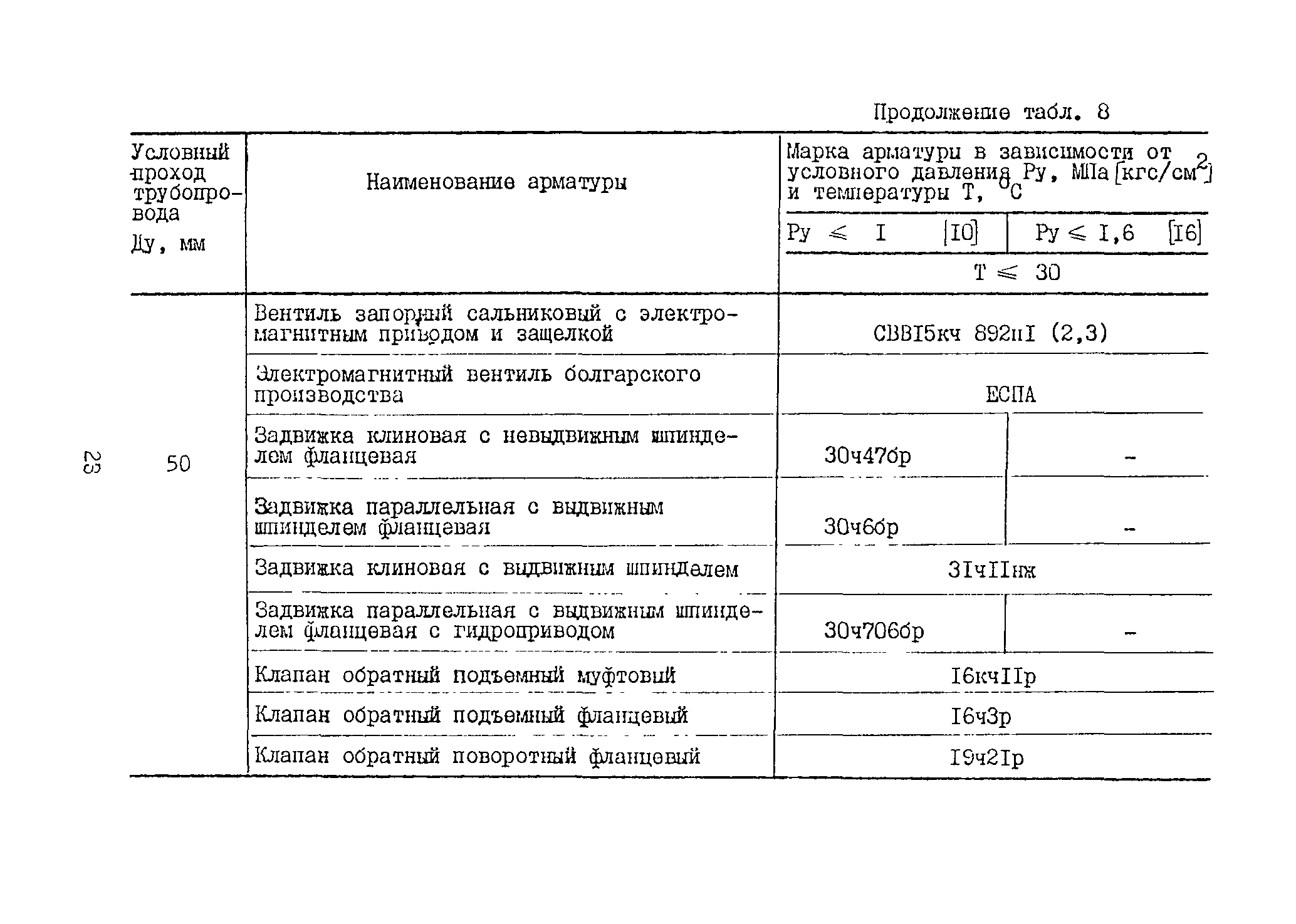 Б3-71