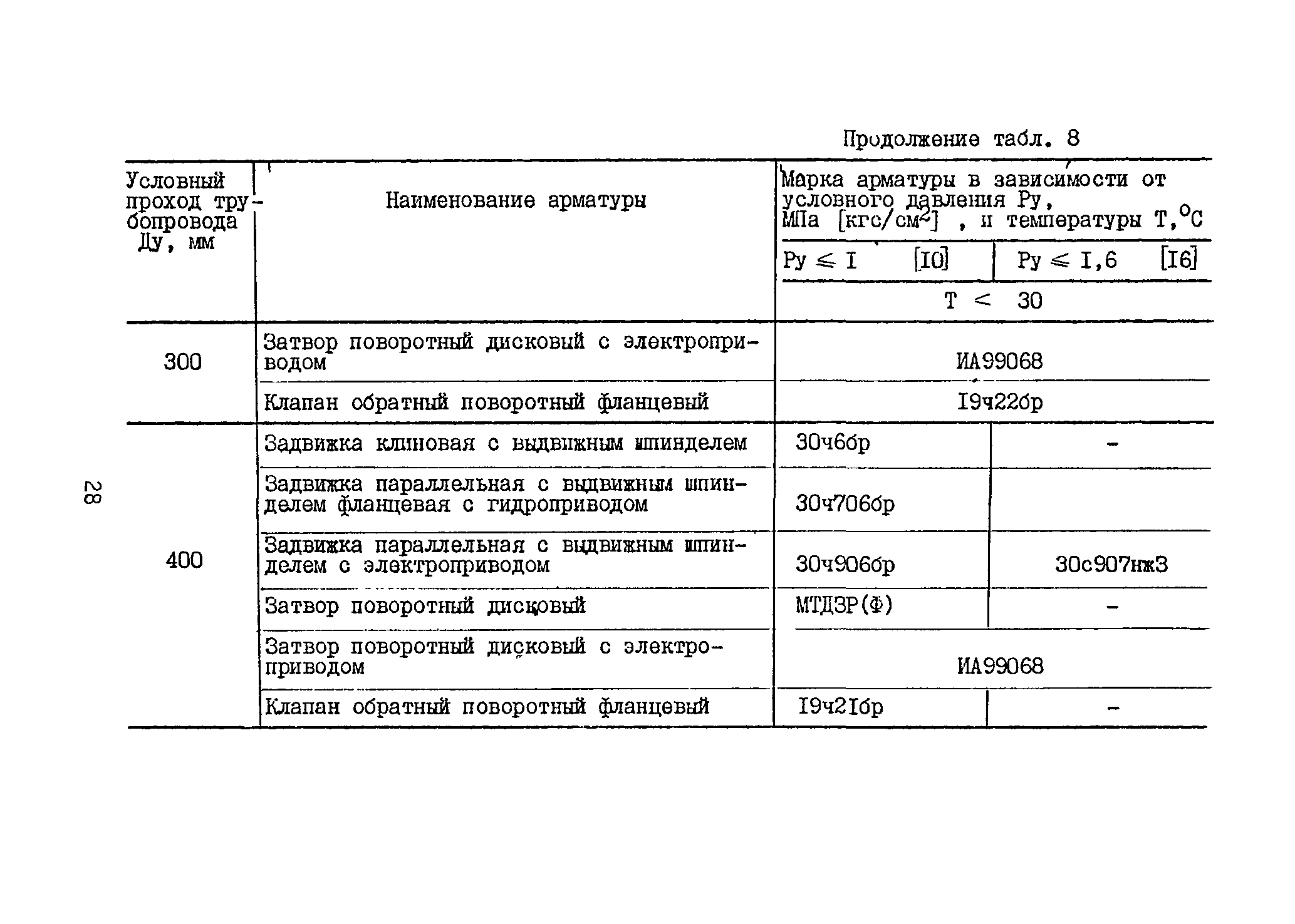 Б3-71