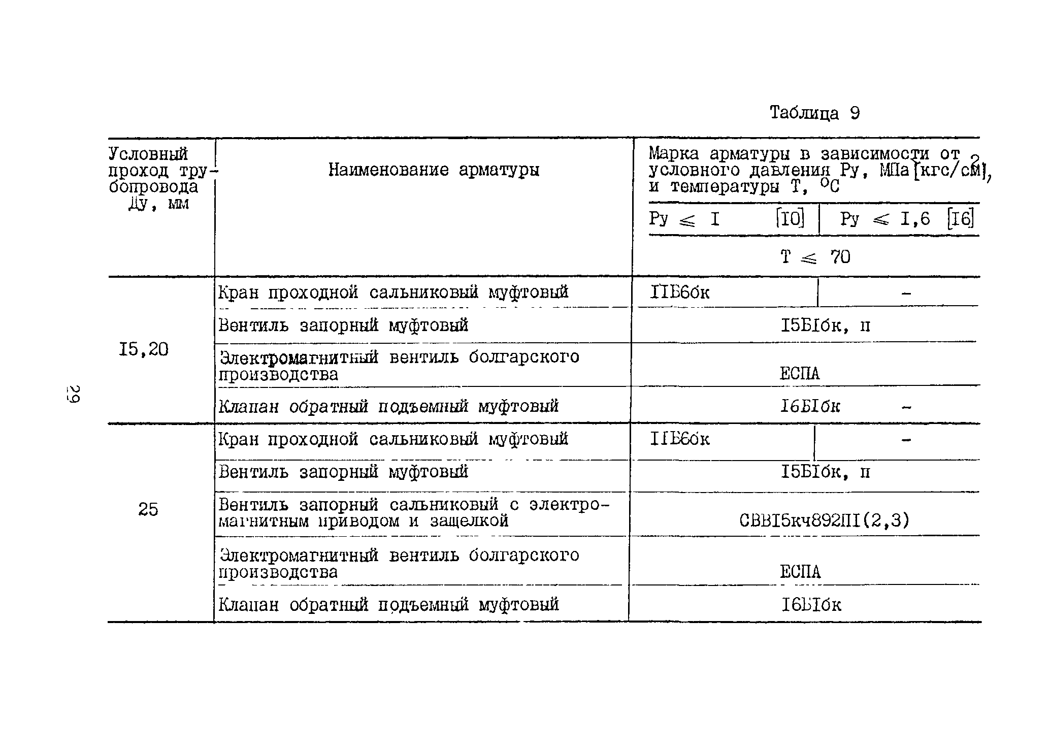 Б3-71