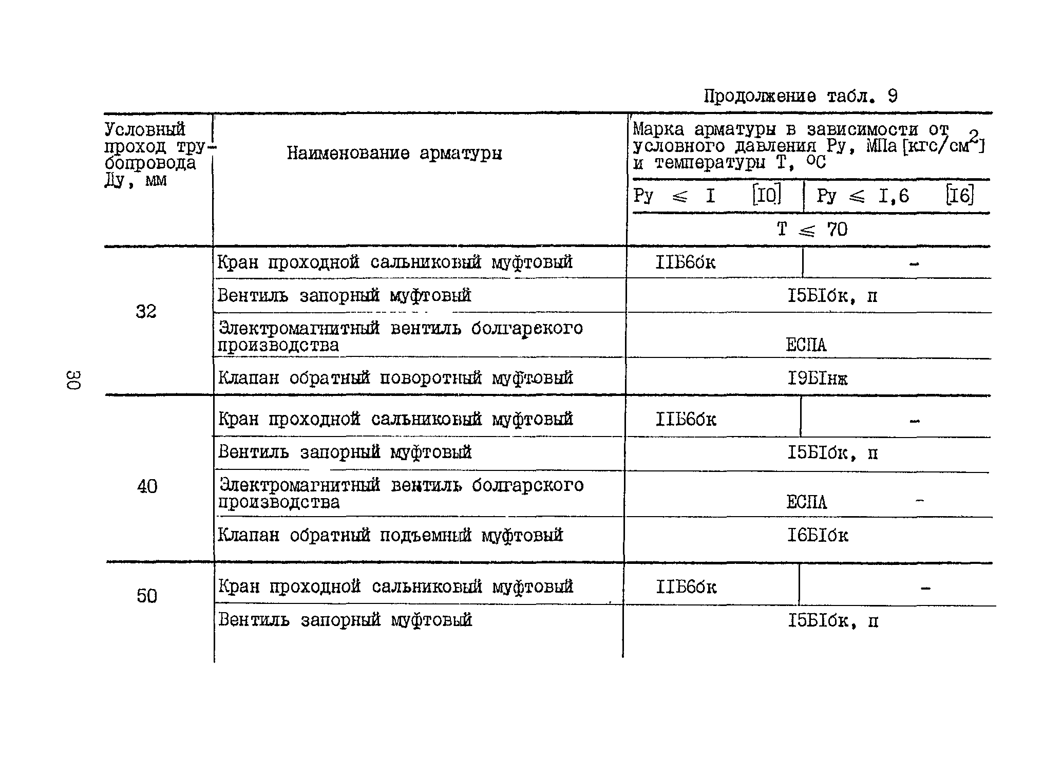 Б3-71