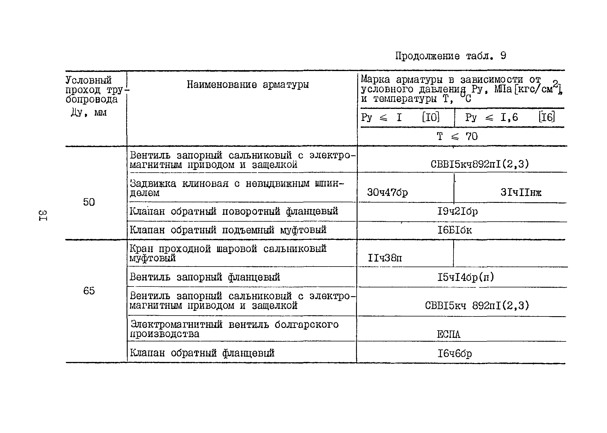 Б3-71