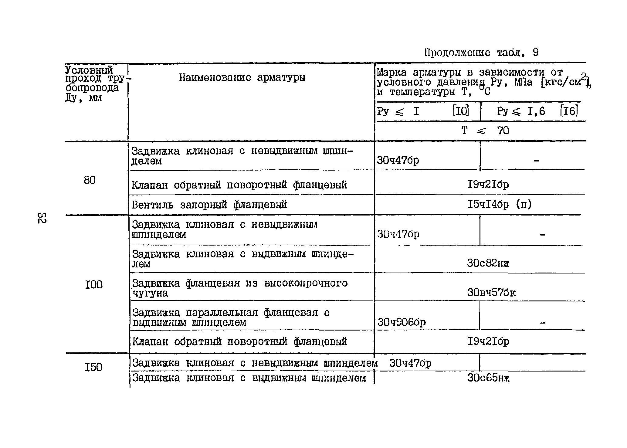 Б3-71