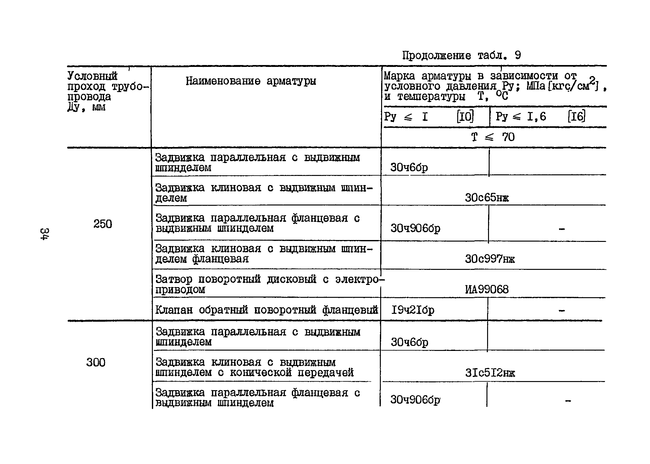 Б3-71