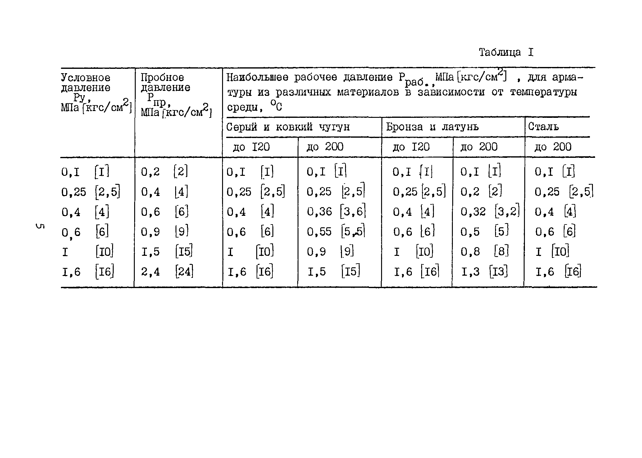 Б3-71