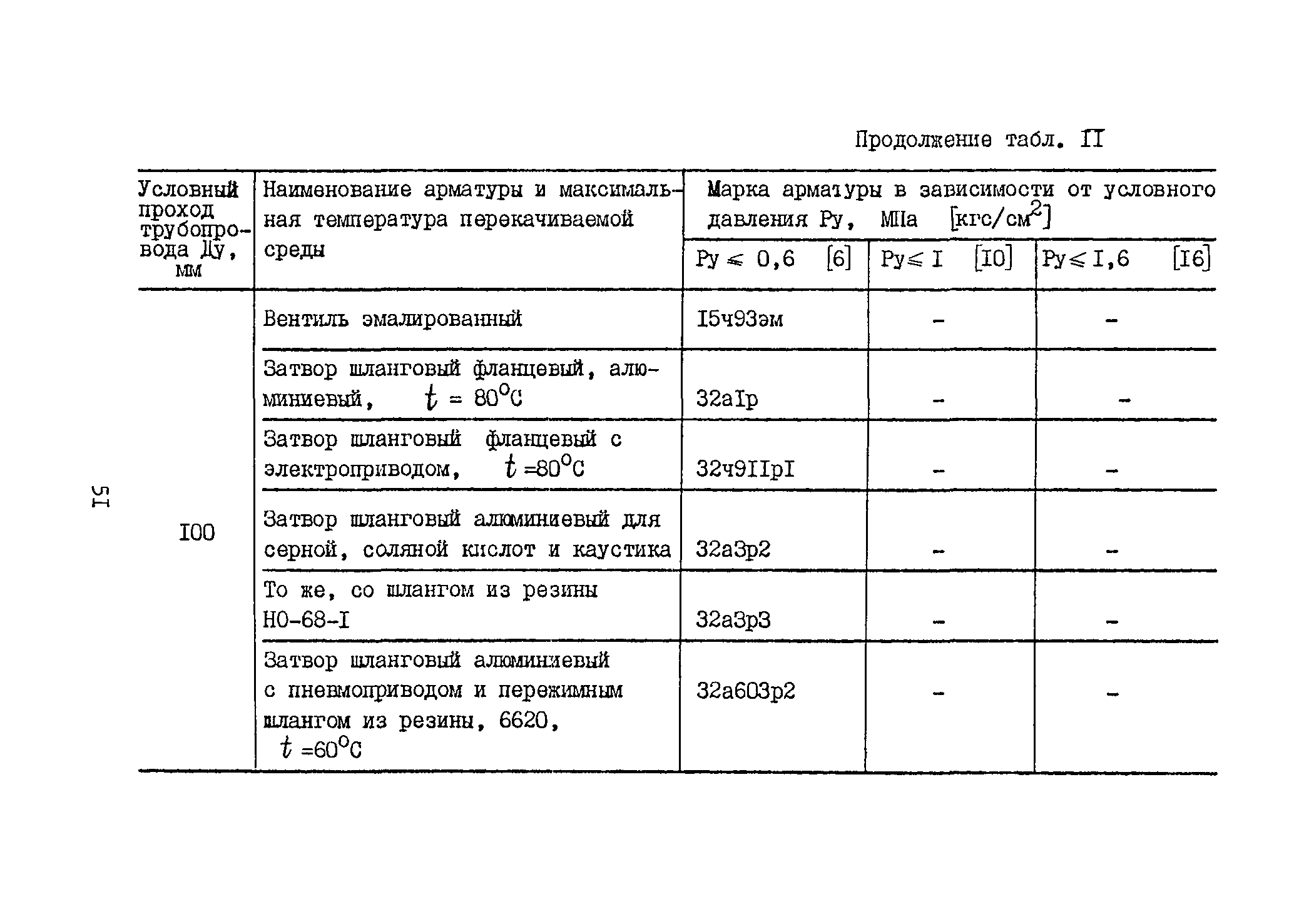 Б3-71