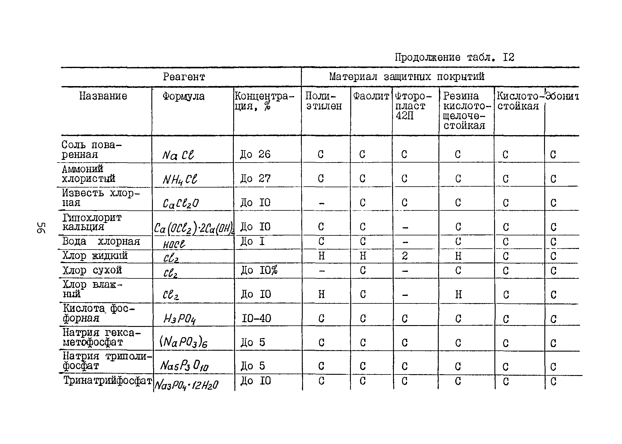 Б3-71