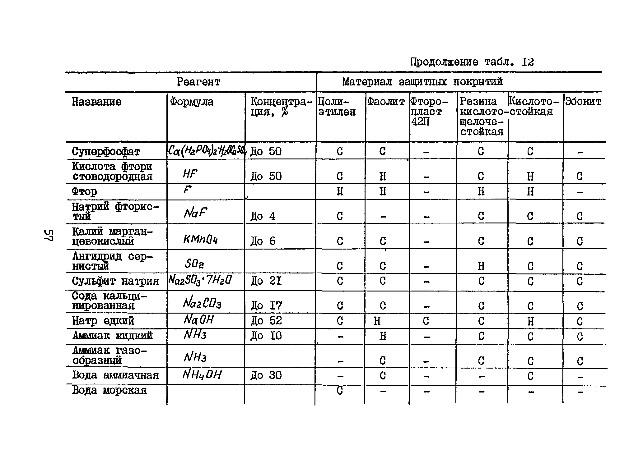 Б3-71