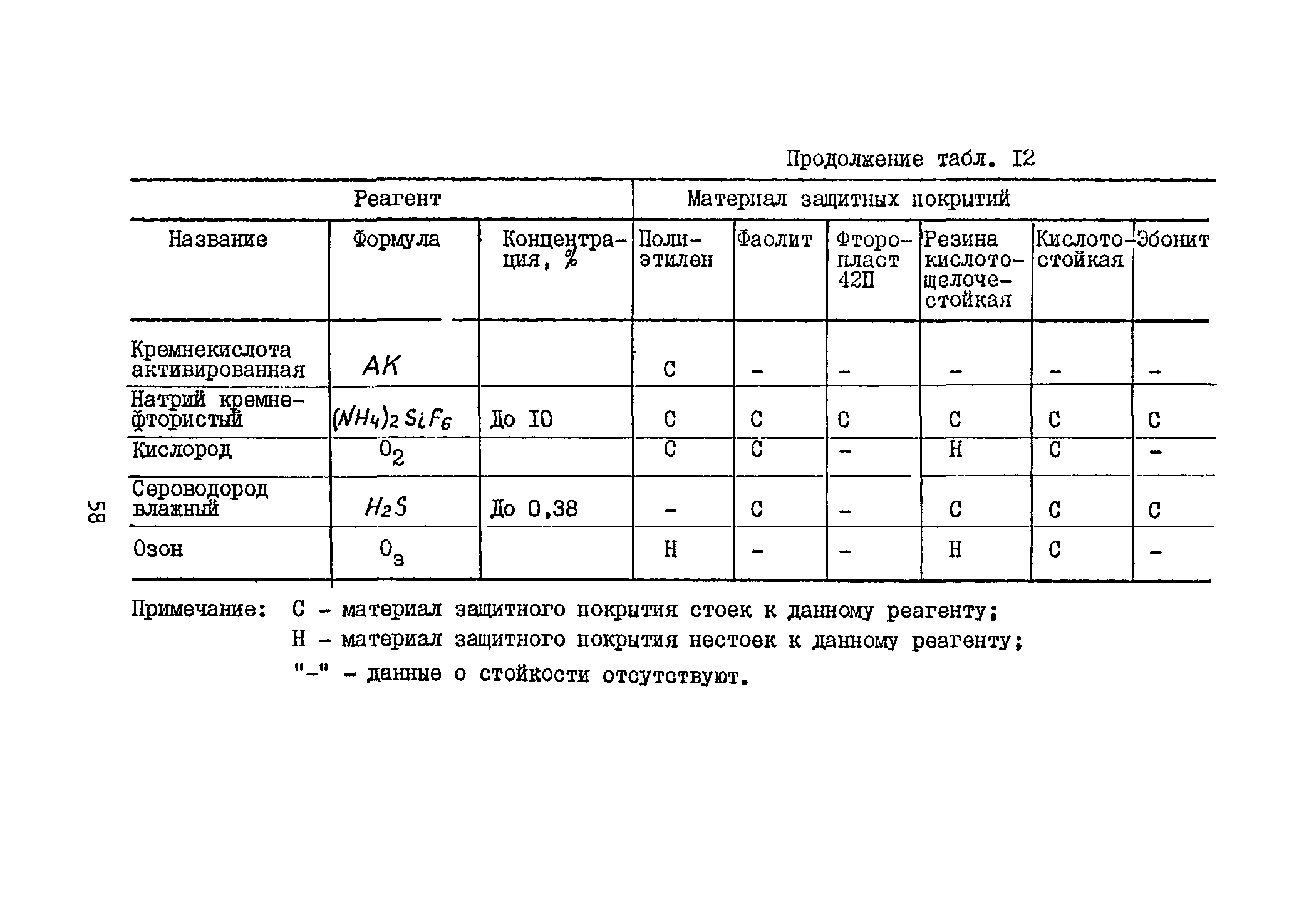 Б3-71