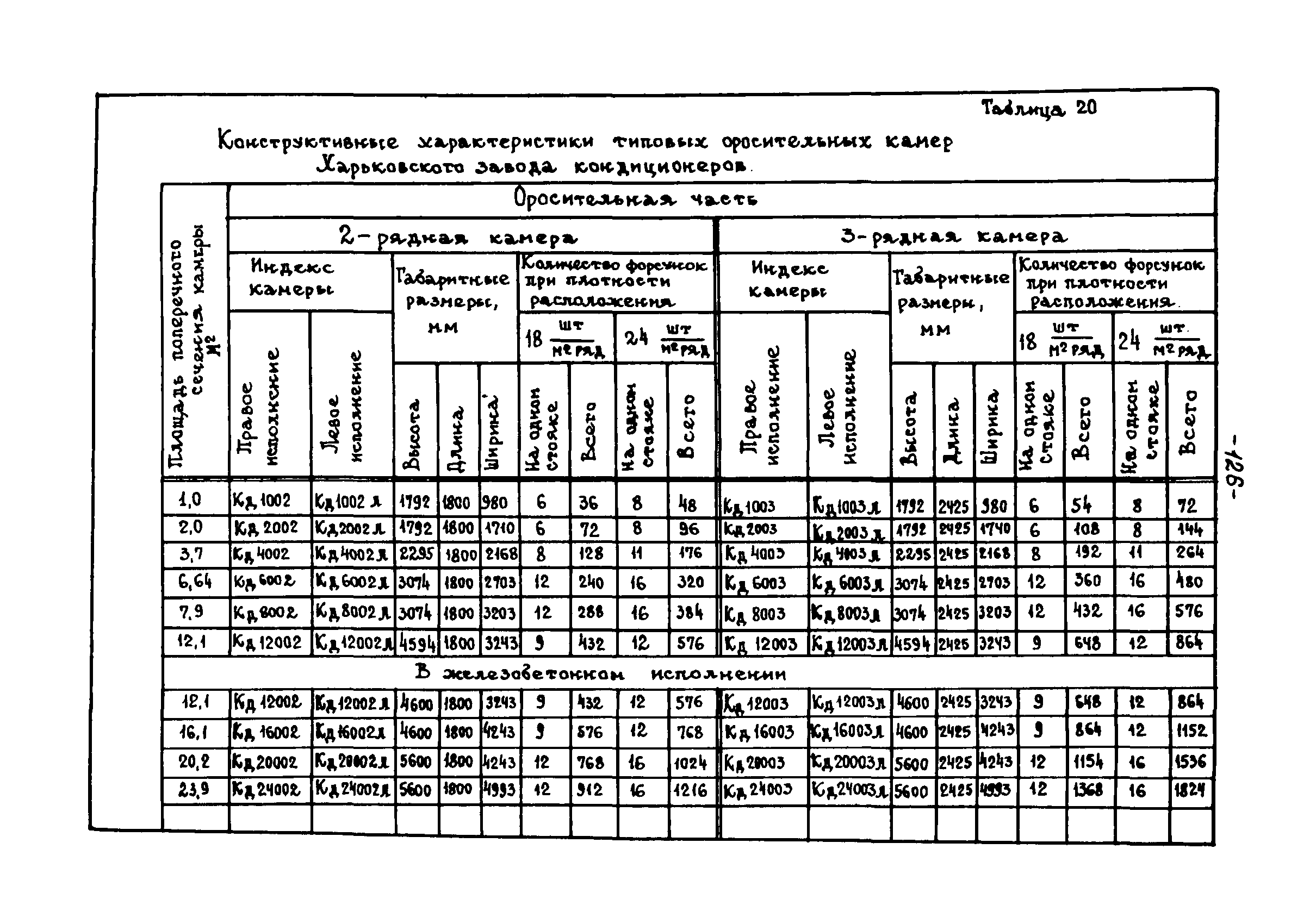 В3-25