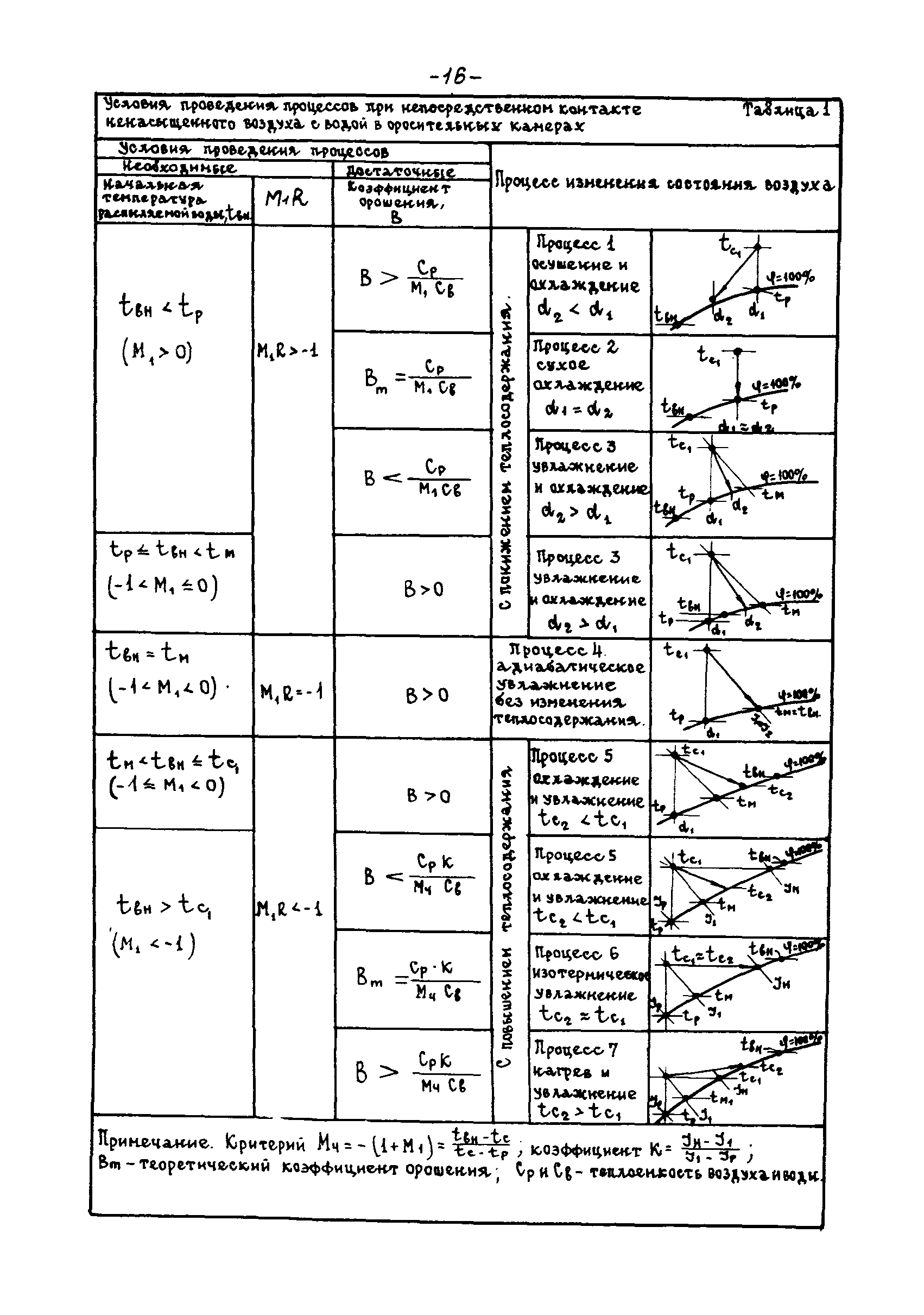 В3-25