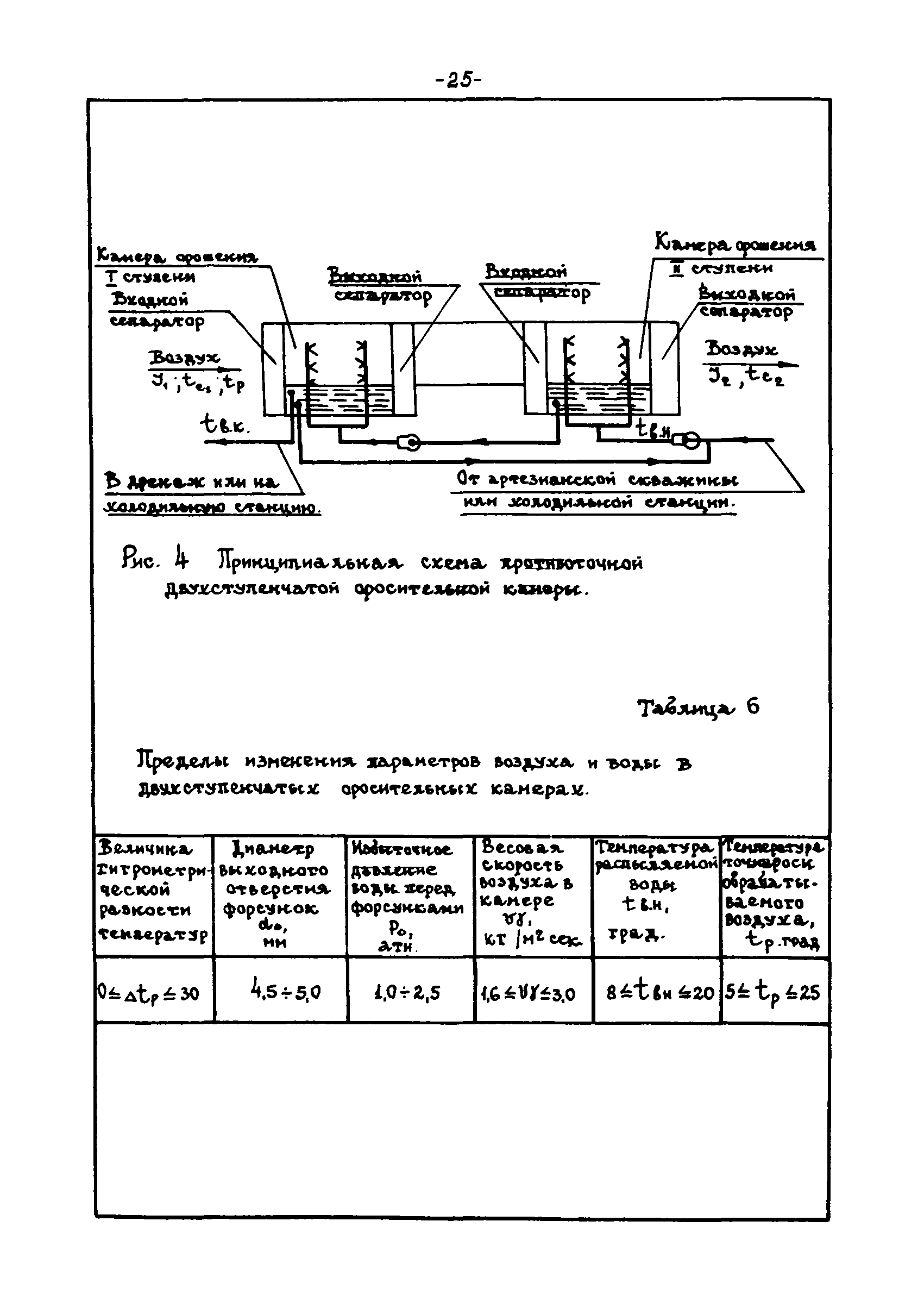 В3-25