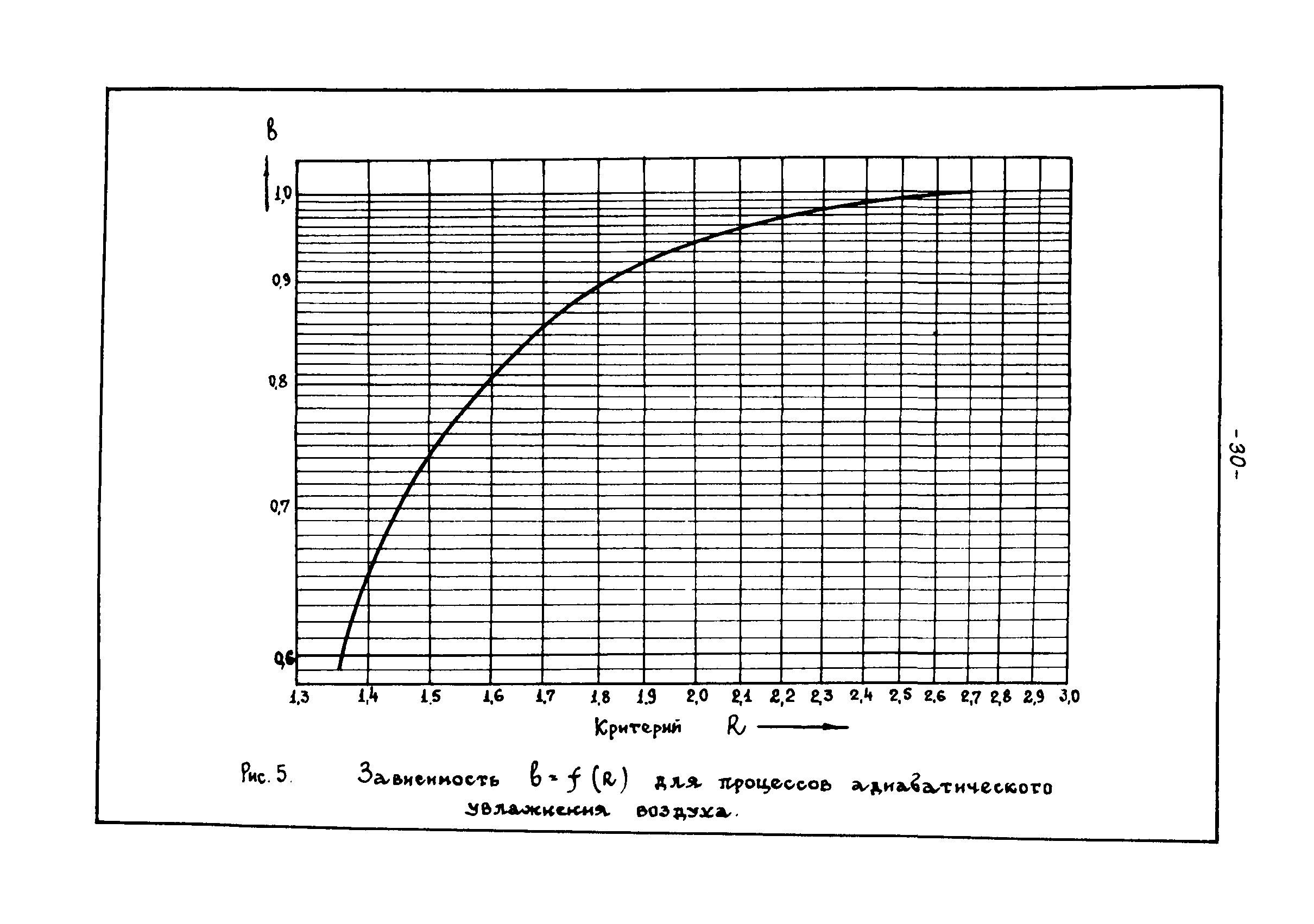 В3-25