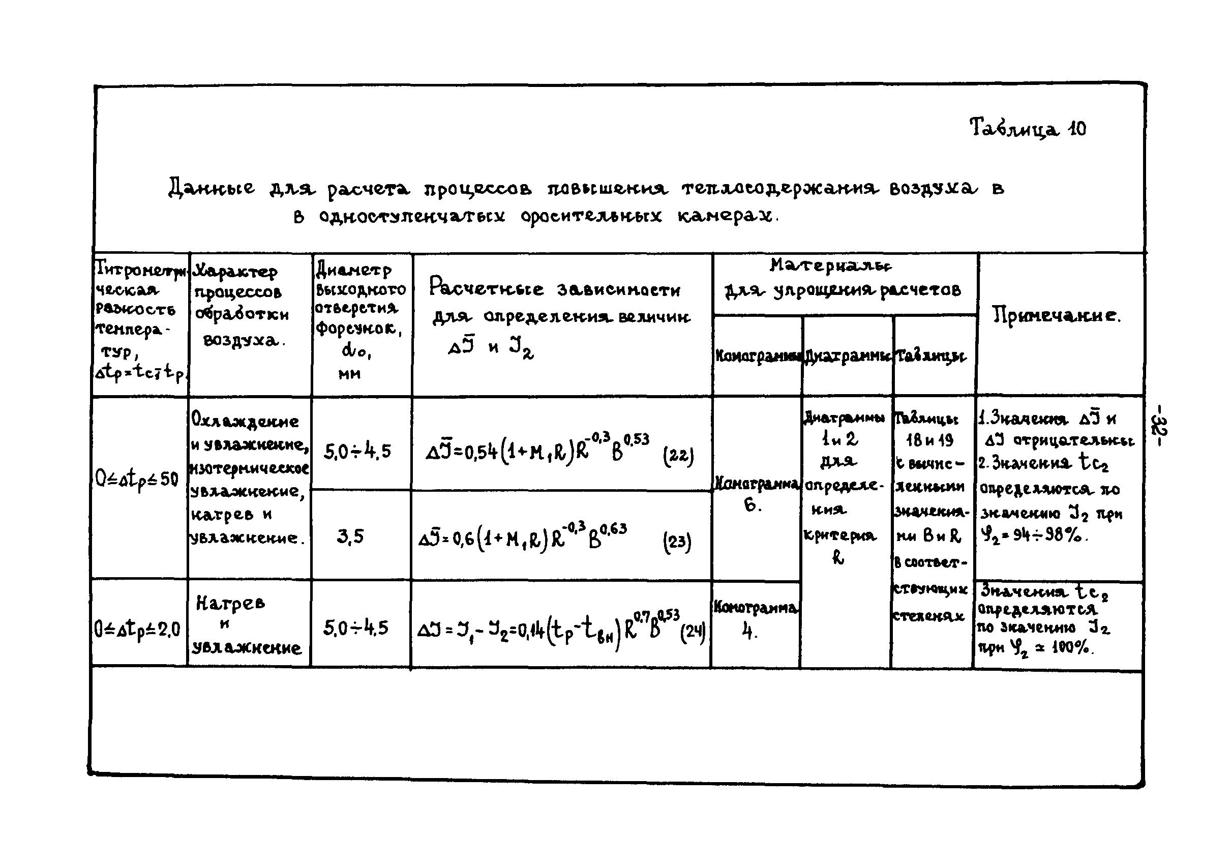 В3-25