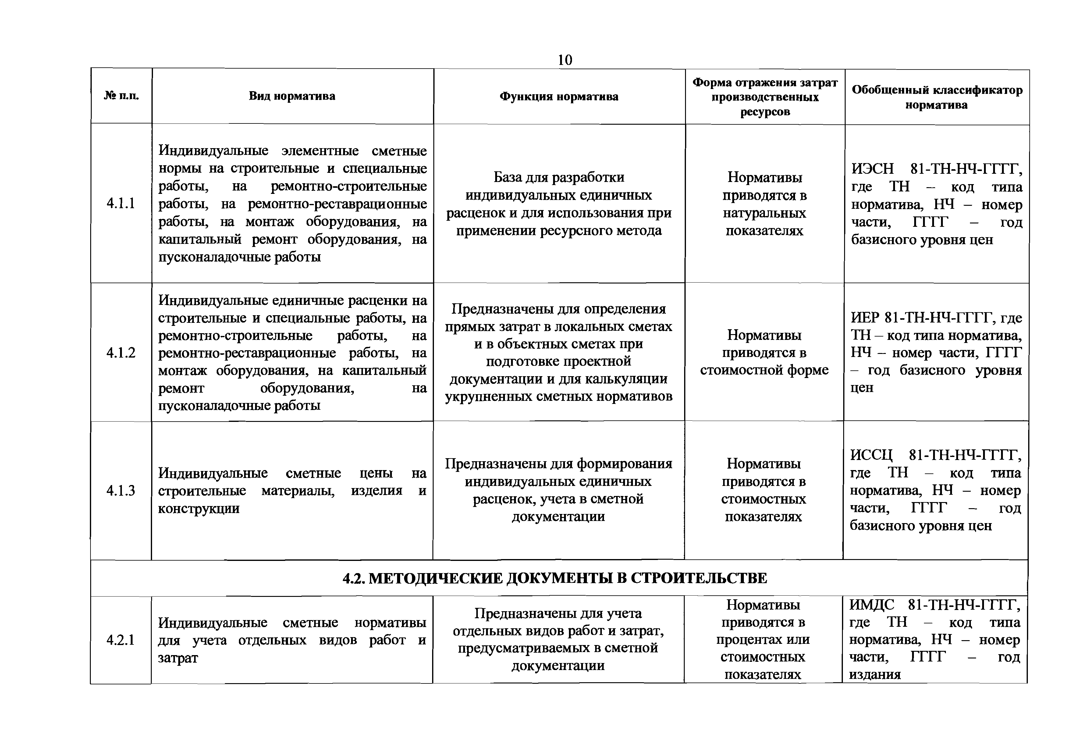 Приказ 76/ГС