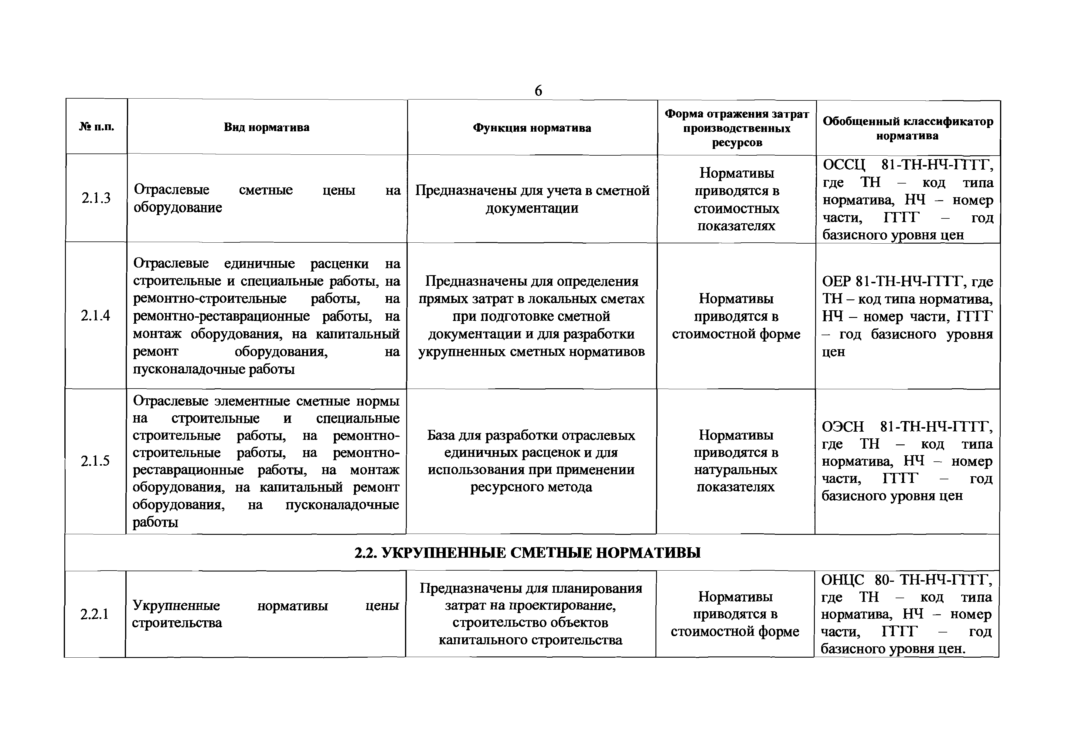 Приказ 76/ГС