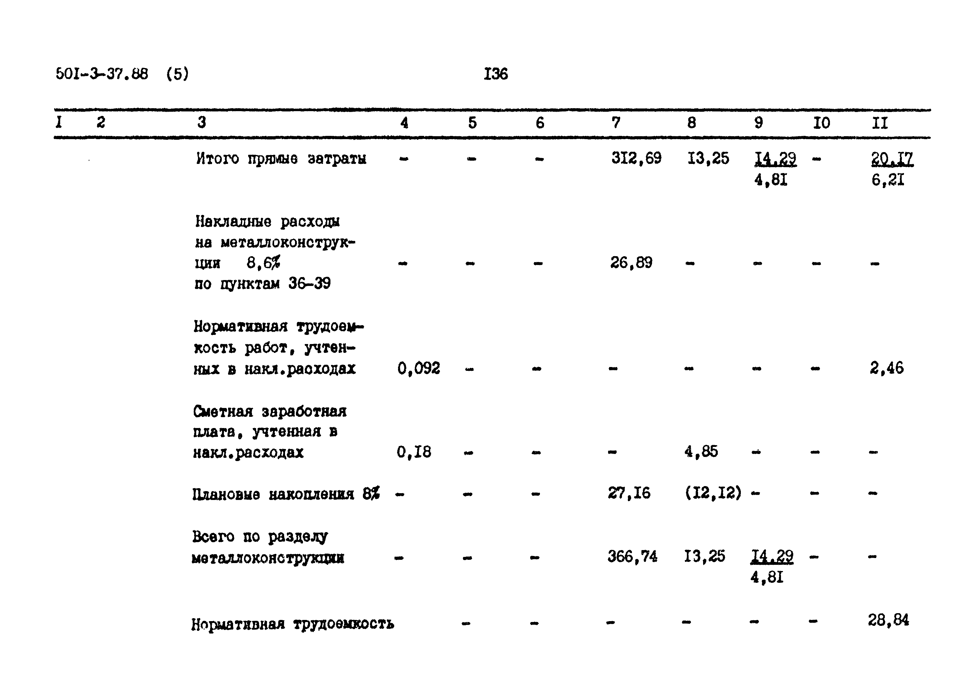 Типовой проект 501-3-37.88