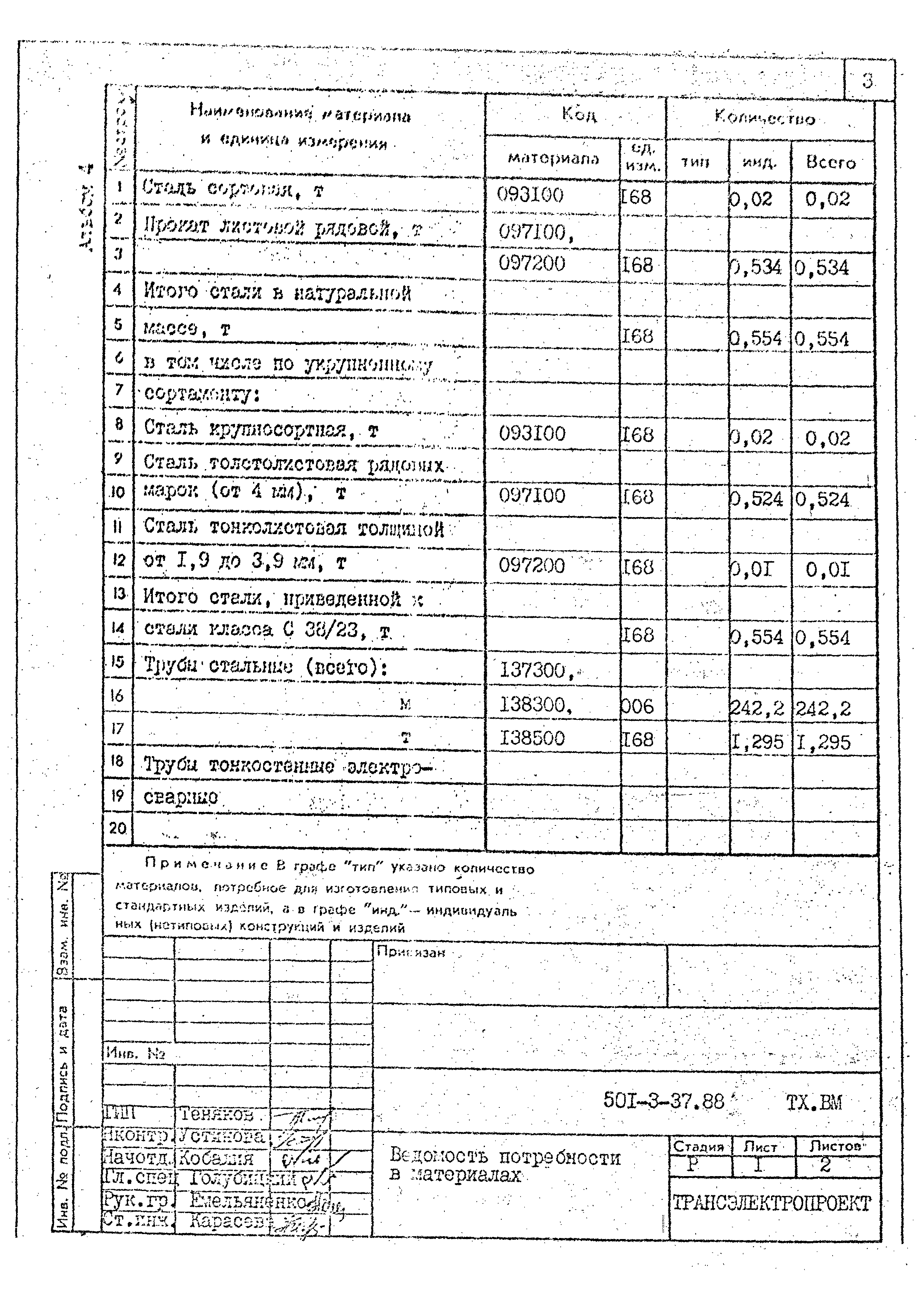 Типовой проект 501-3-37.88
