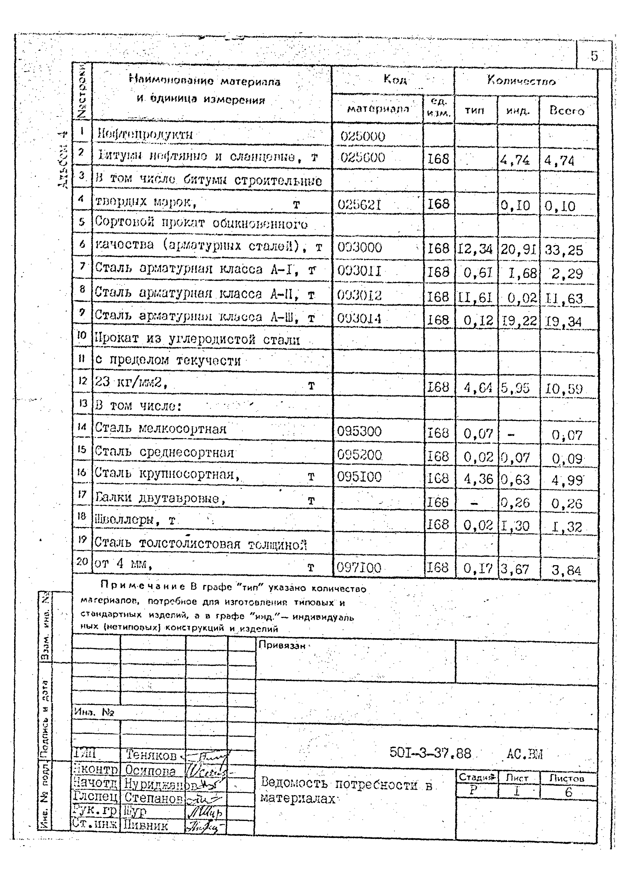 Типовой проект 501-3-37.88