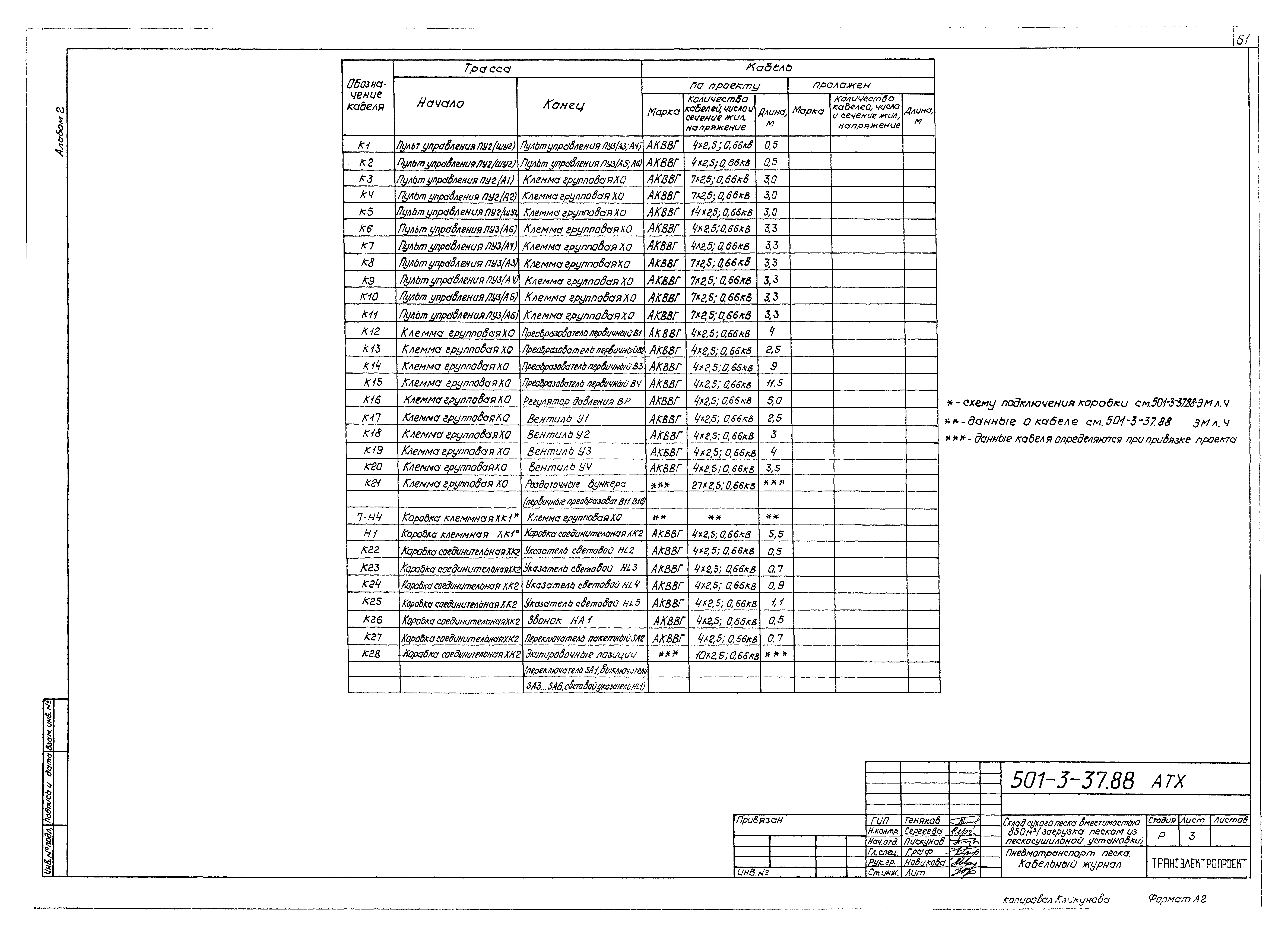 Типовой проект 501-3-37.88