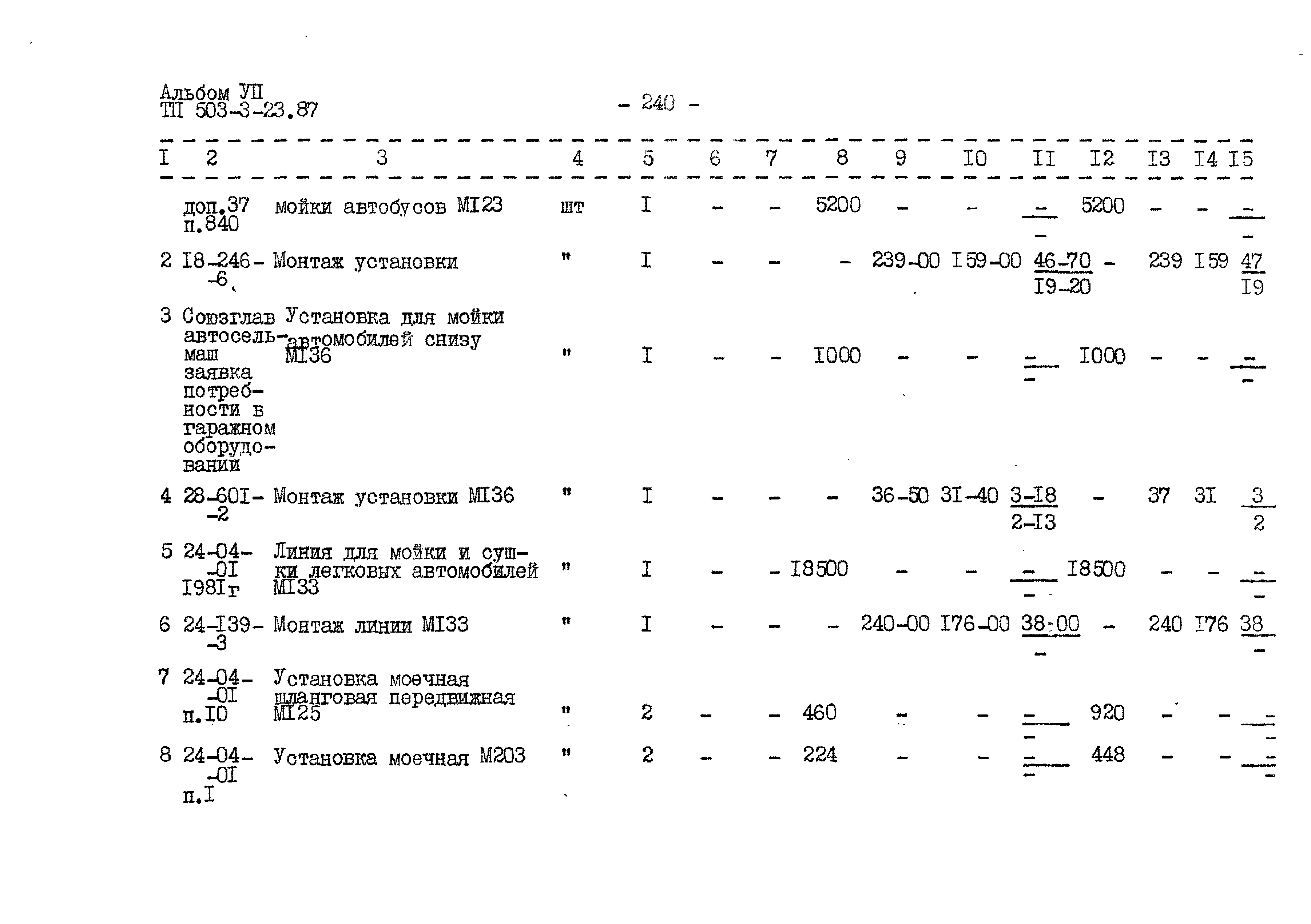 Типовой проект 503-3-23.87