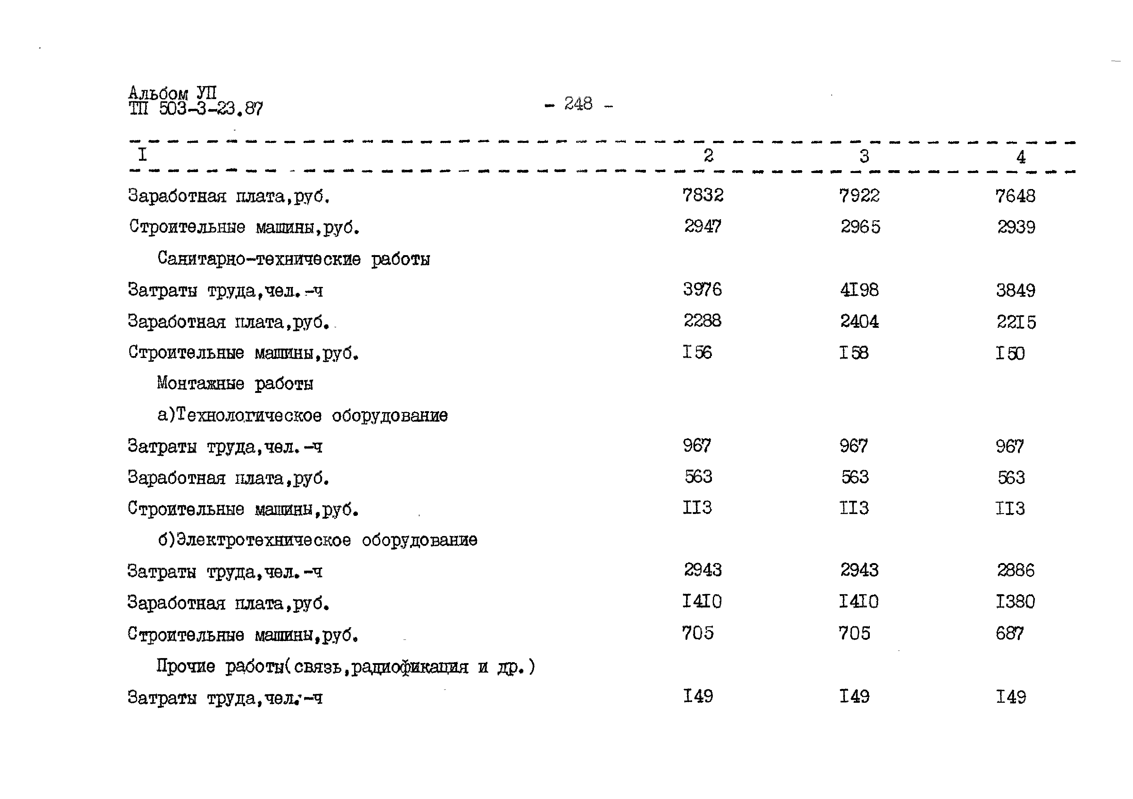 Типовой проект 503-3-23.87