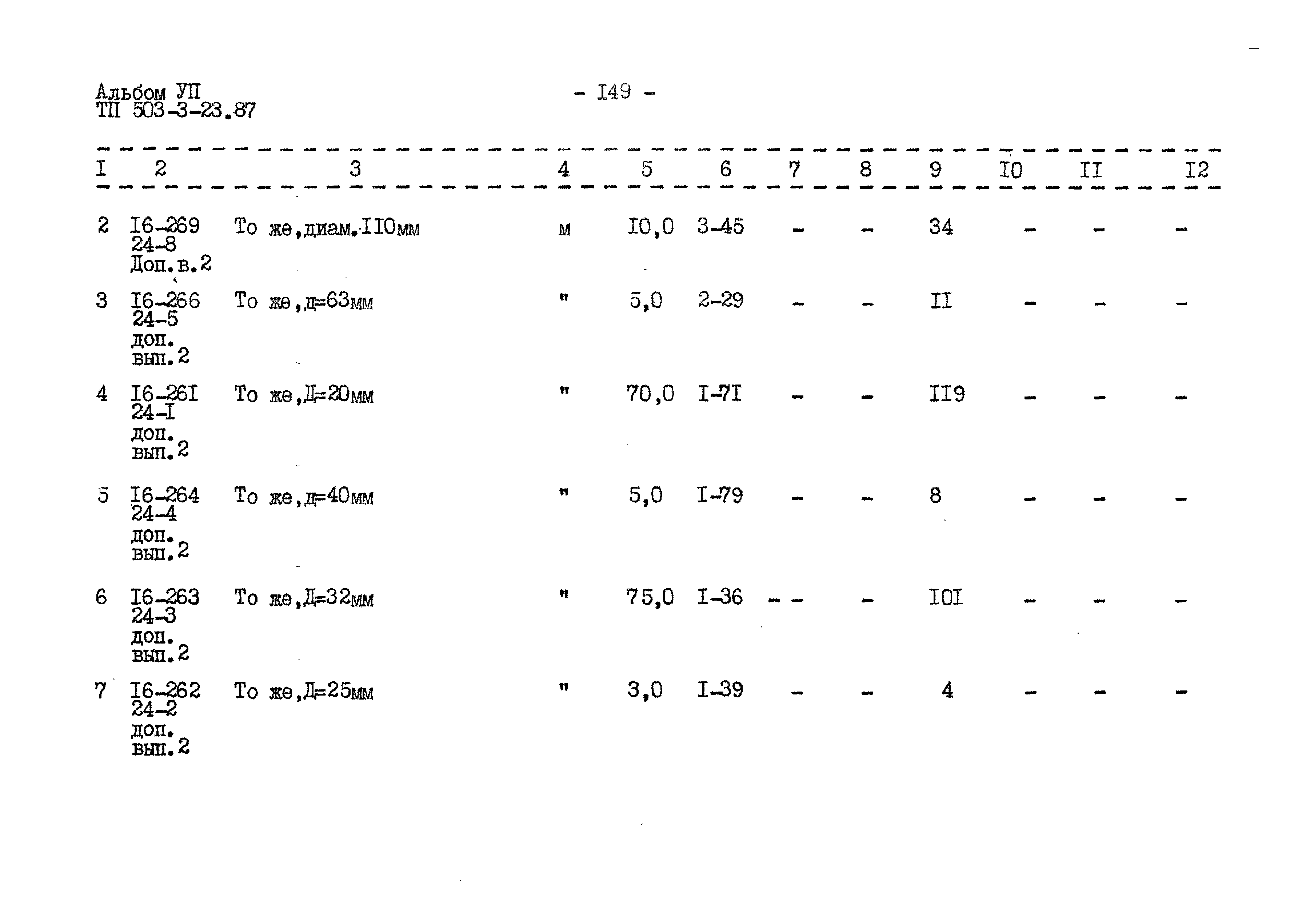 Типовой проект 503-3-23.87