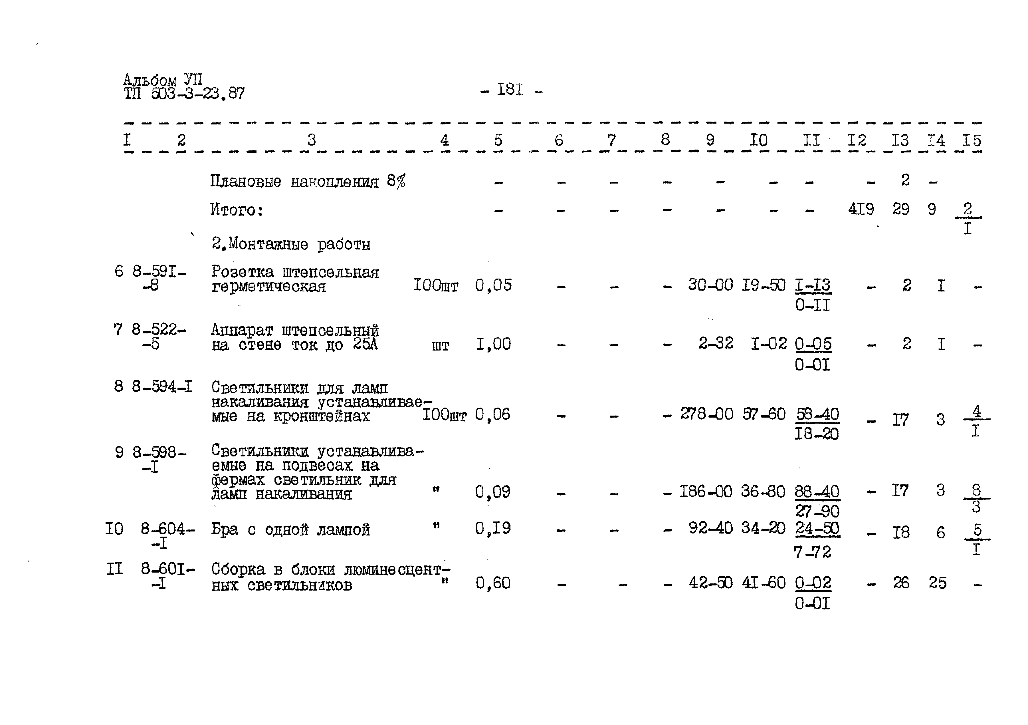 Типовой проект 503-3-23.87