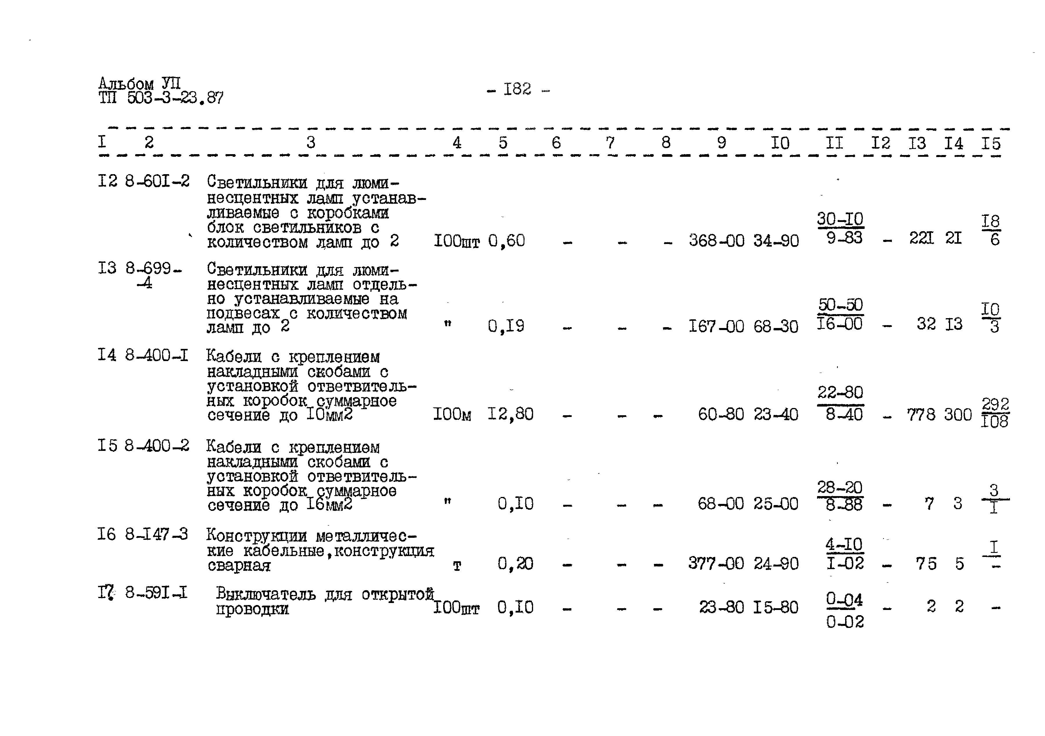 Типовой проект 503-3-23.87