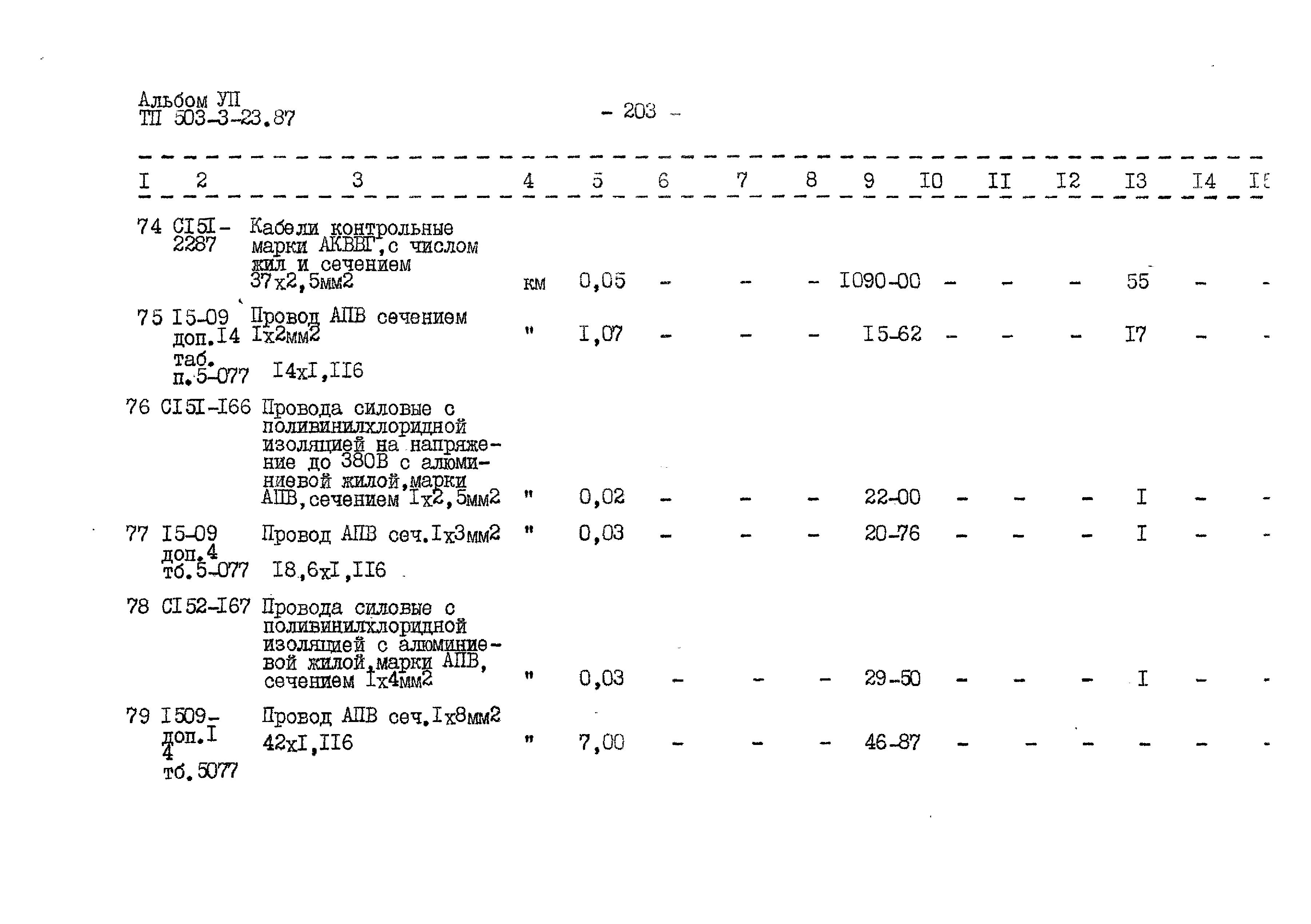 Типовой проект 503-3-23.87