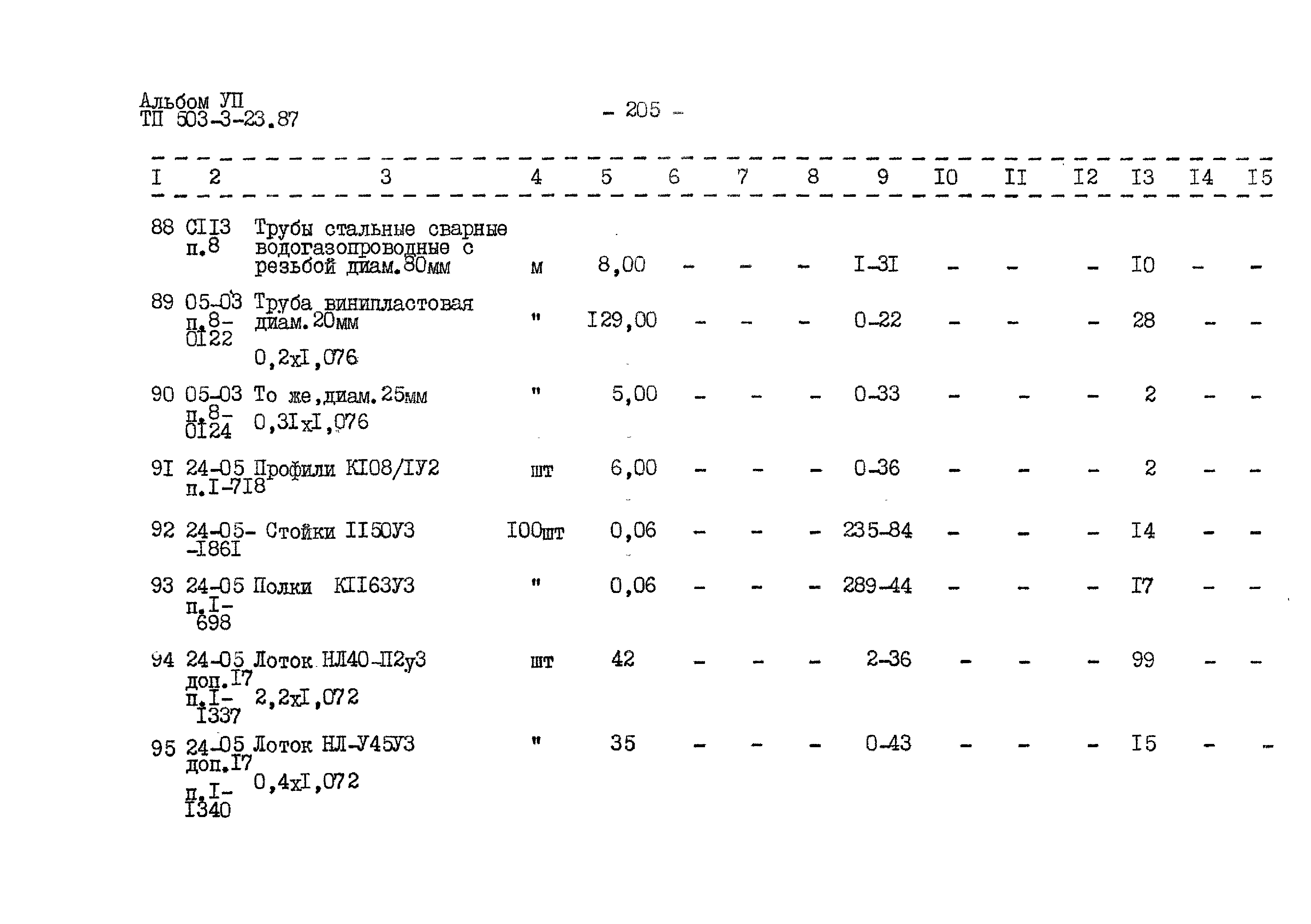 Типовой проект 503-3-23.87