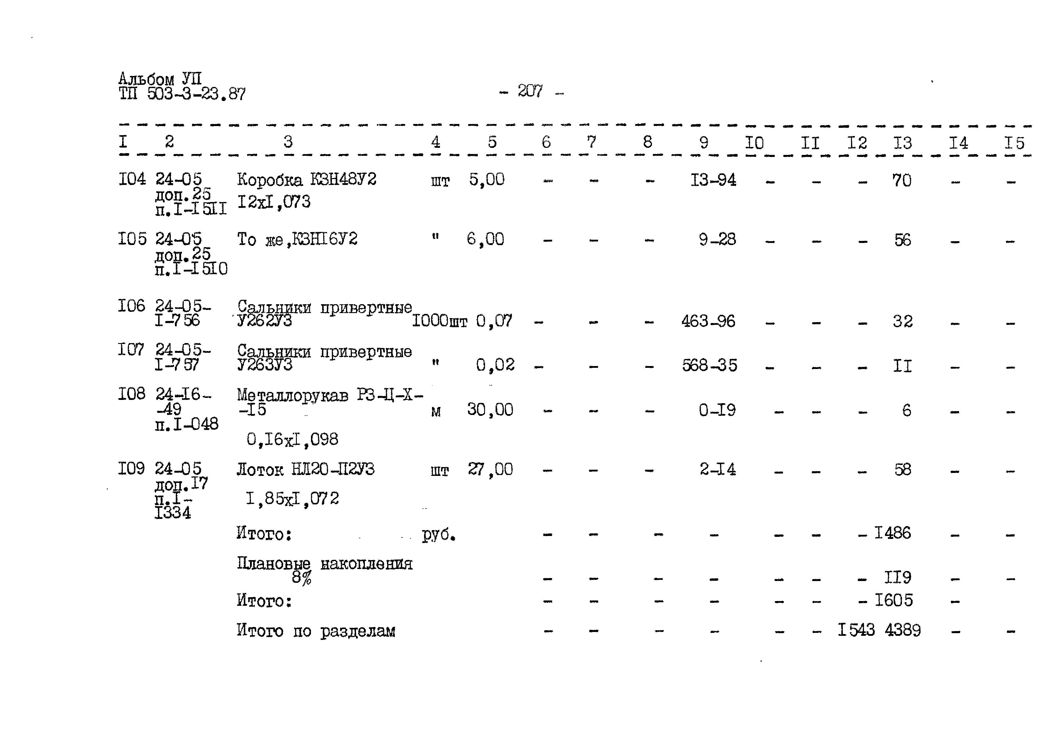 Типовой проект 503-3-23.87