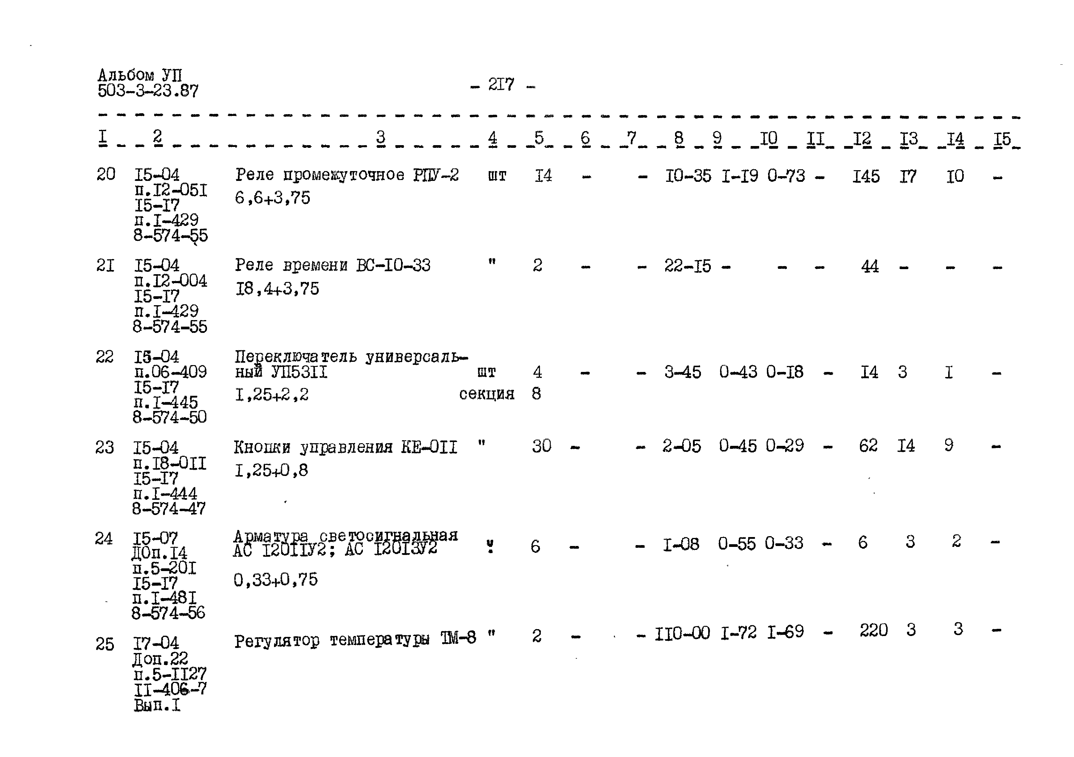 Типовой проект 503-3-23.87