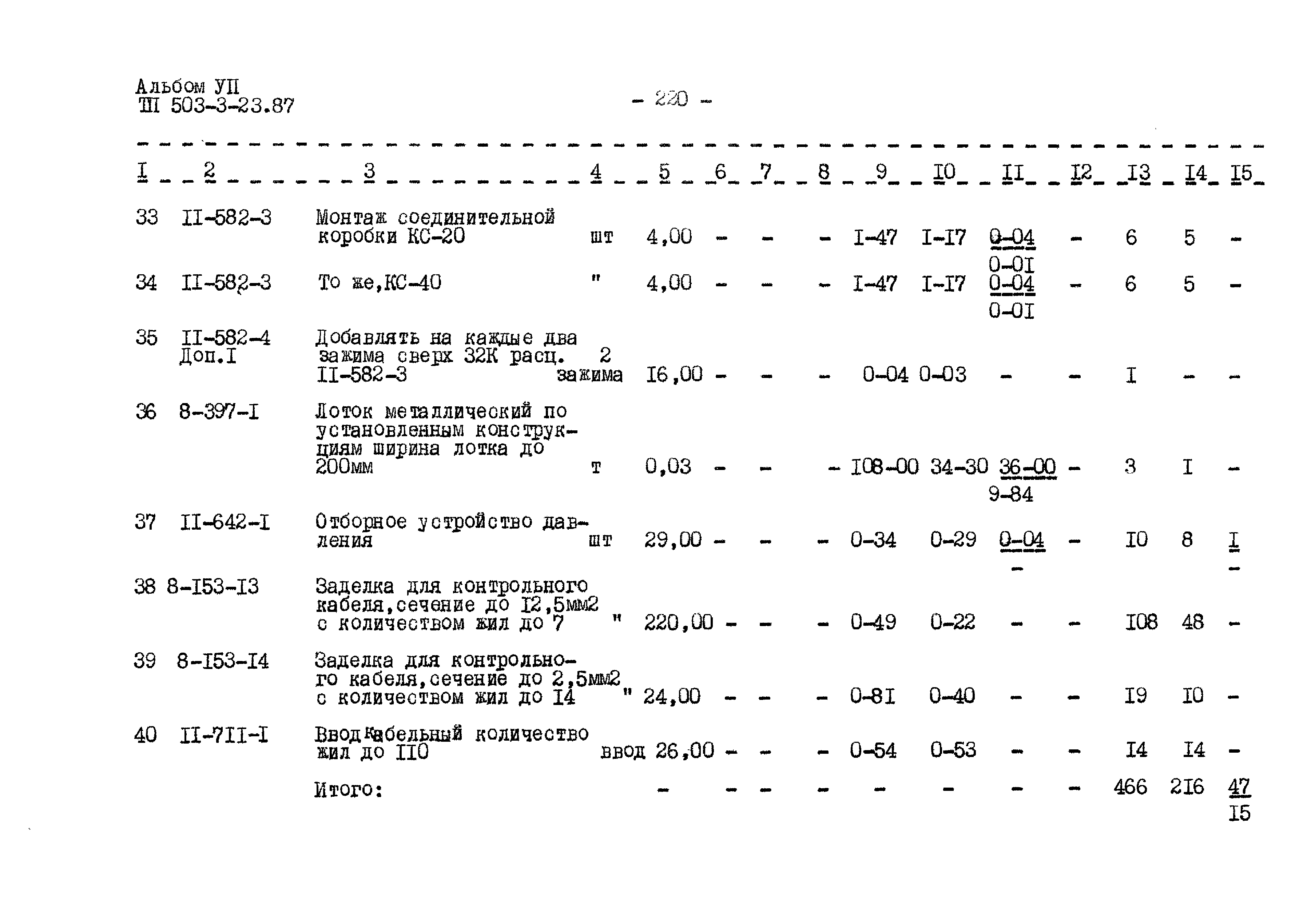 Типовой проект 503-3-23.87