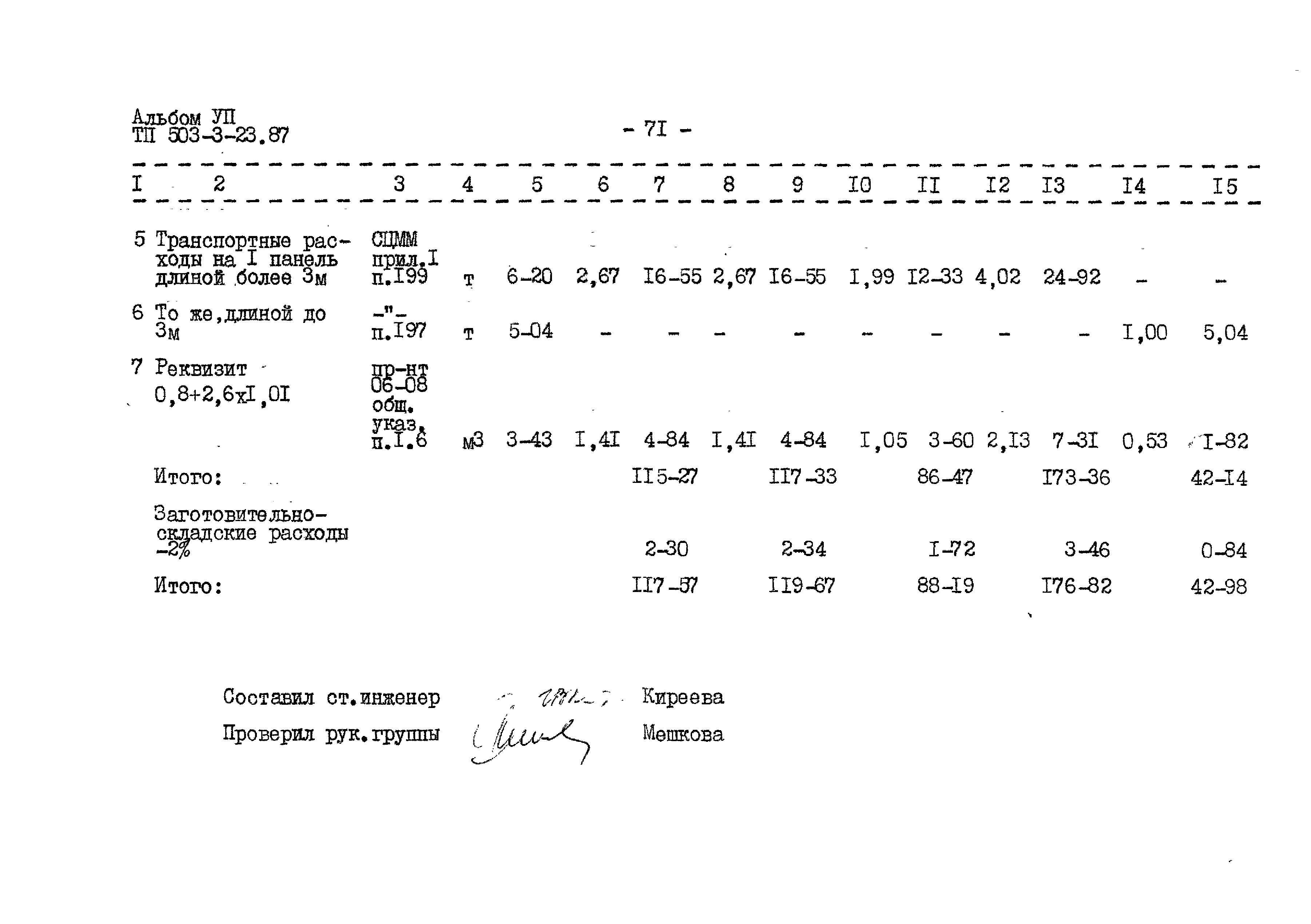 Типовой проект 503-3-23.87