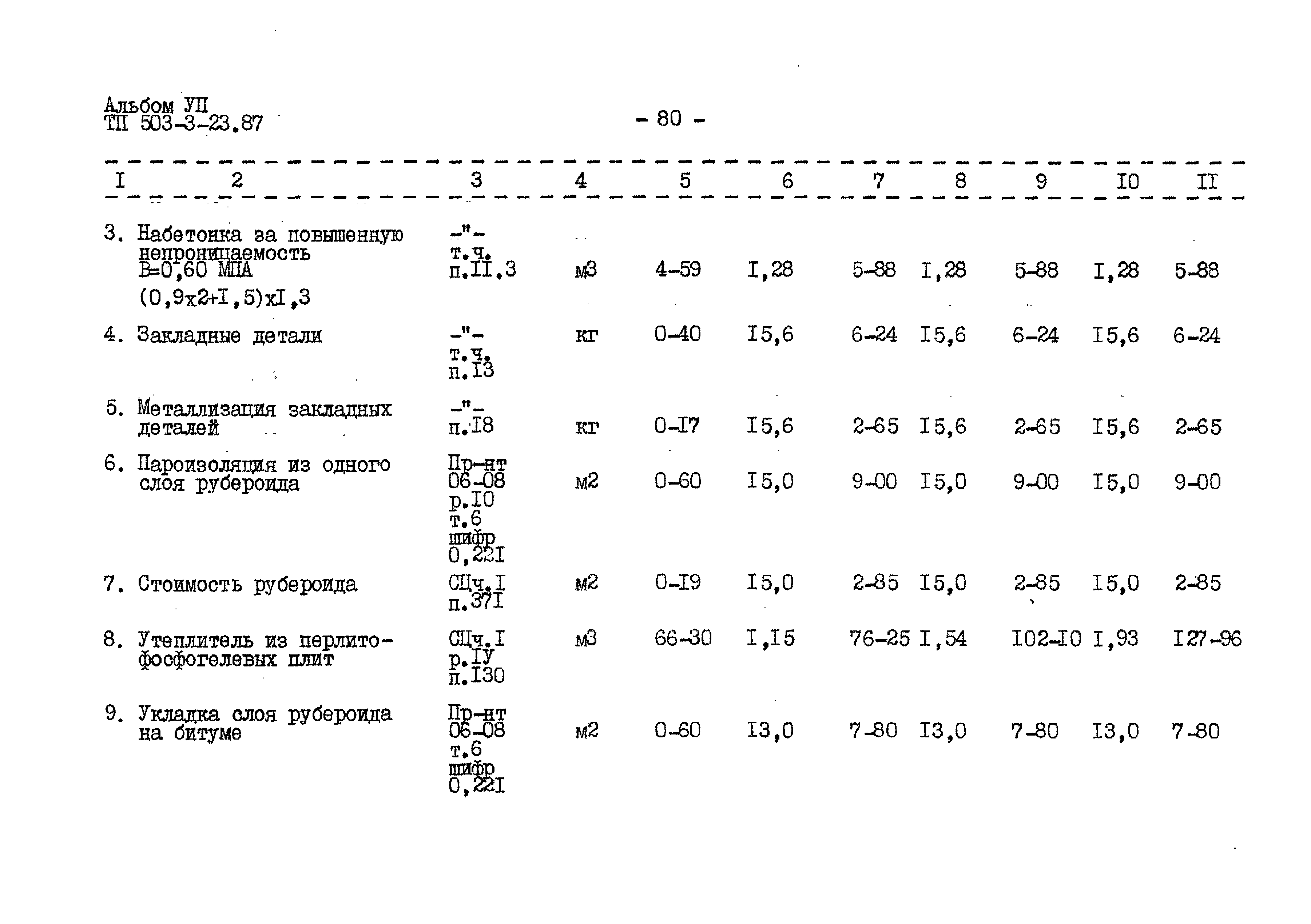 Типовой проект 503-3-23.87