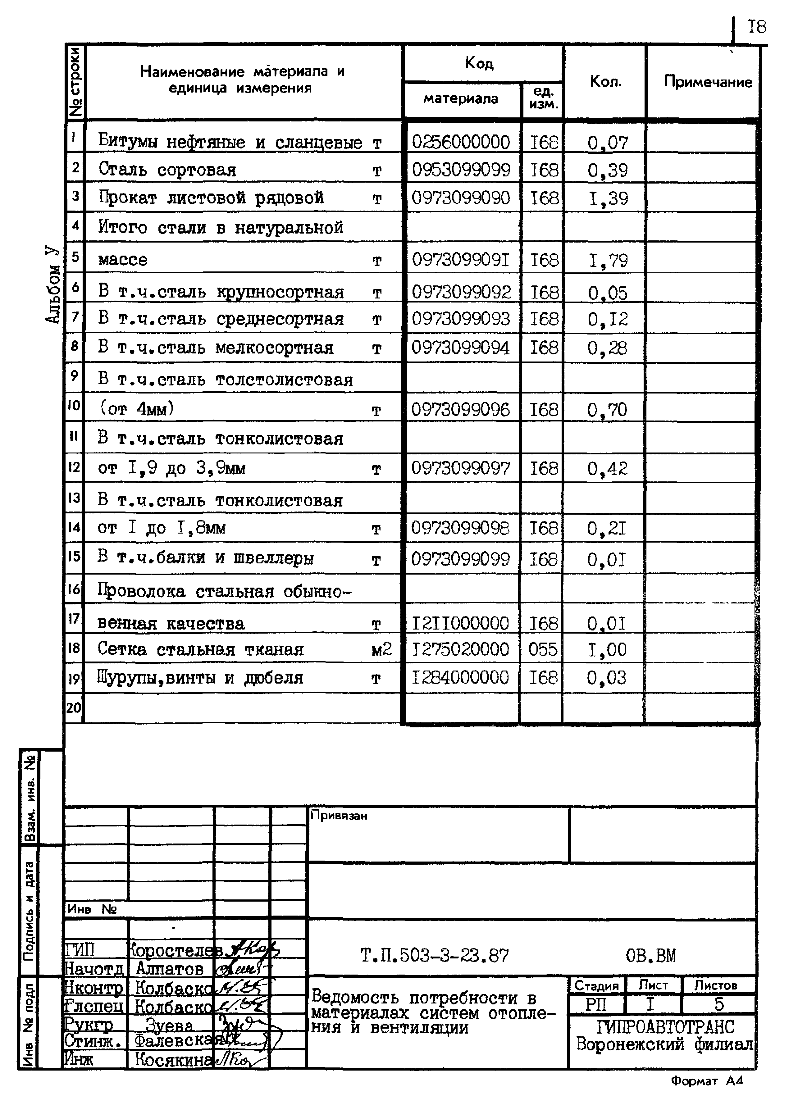 Типовой проект 503-3-23.87