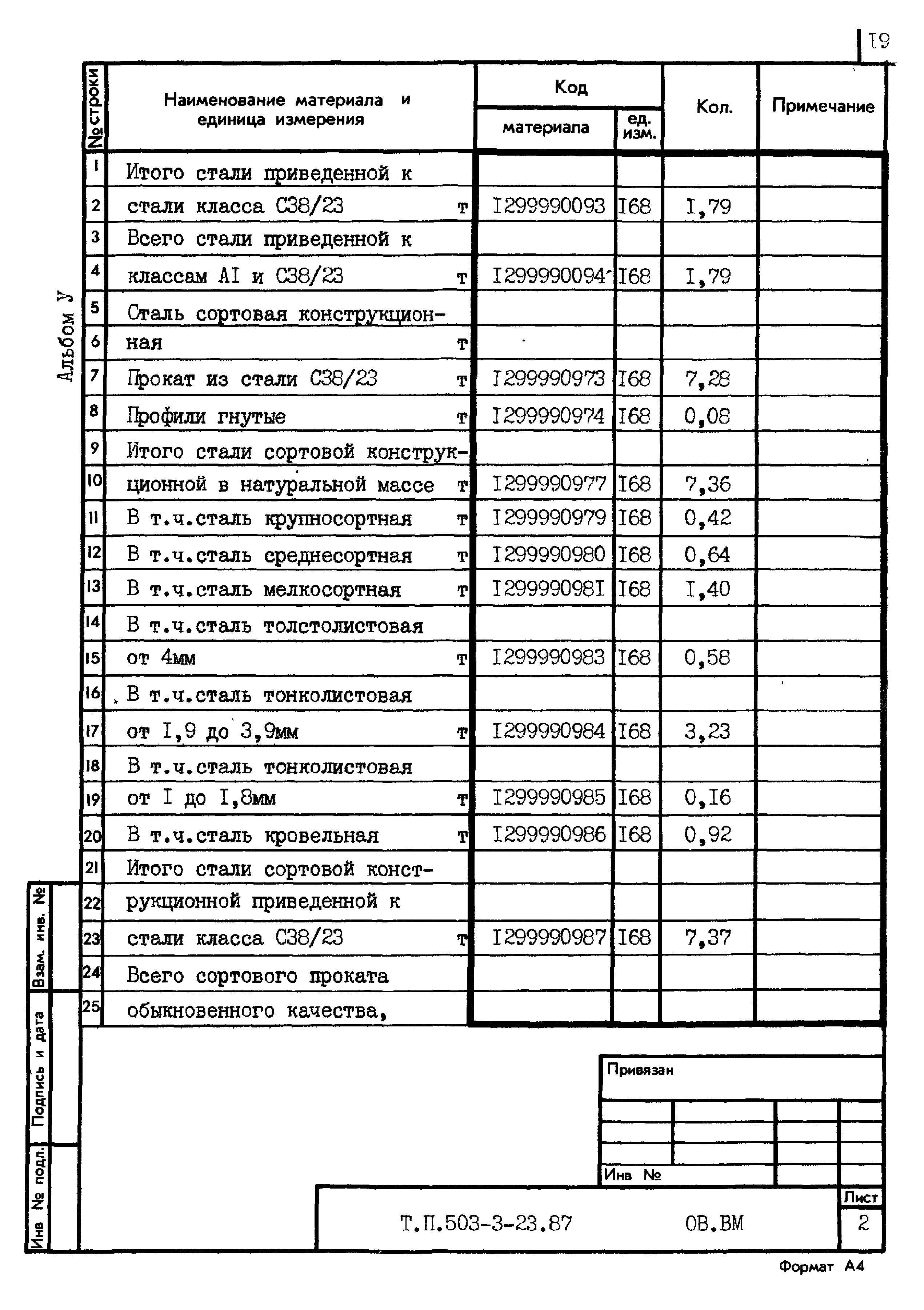 Типовой проект 503-3-23.87