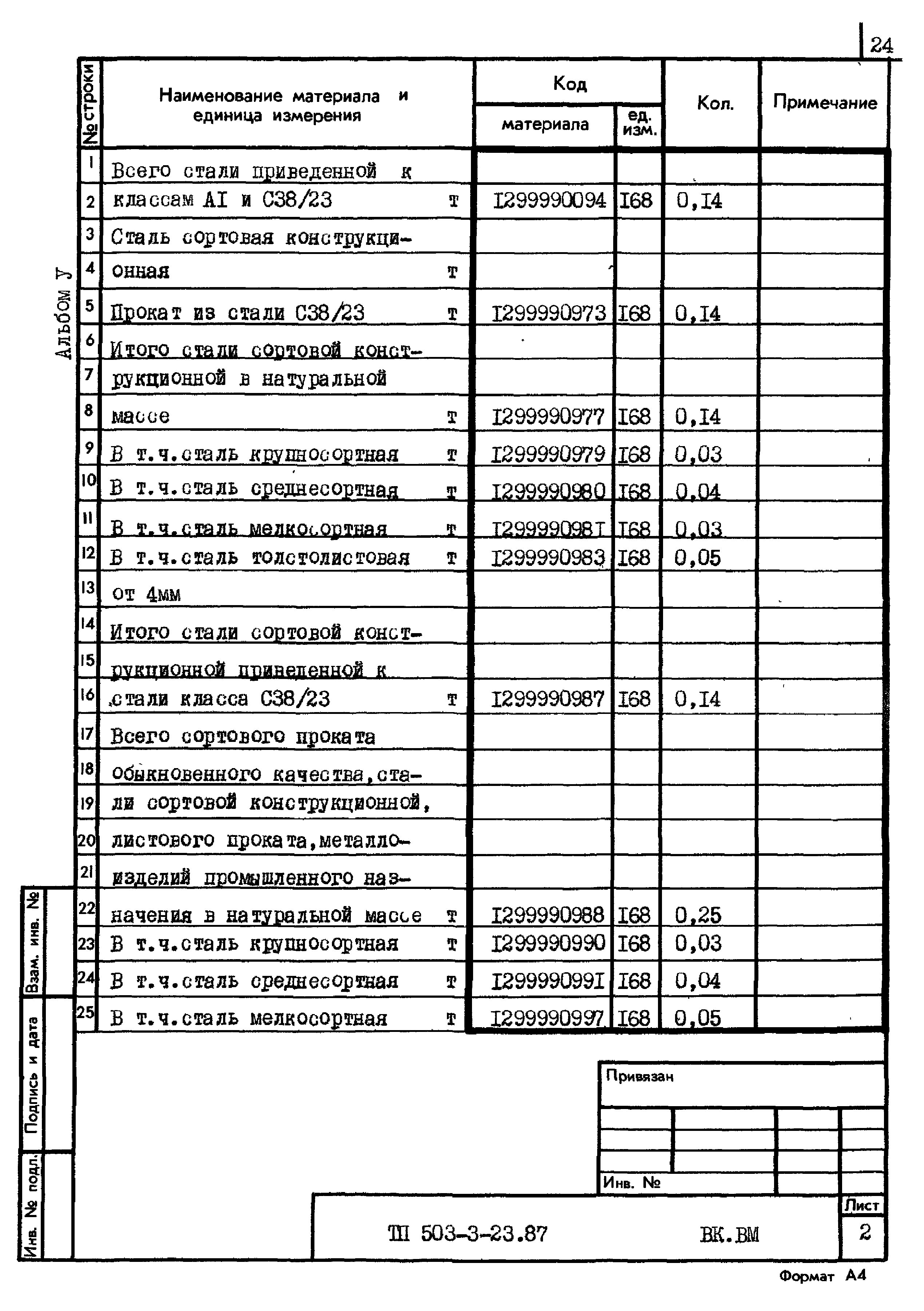 Типовой проект 503-3-23.87