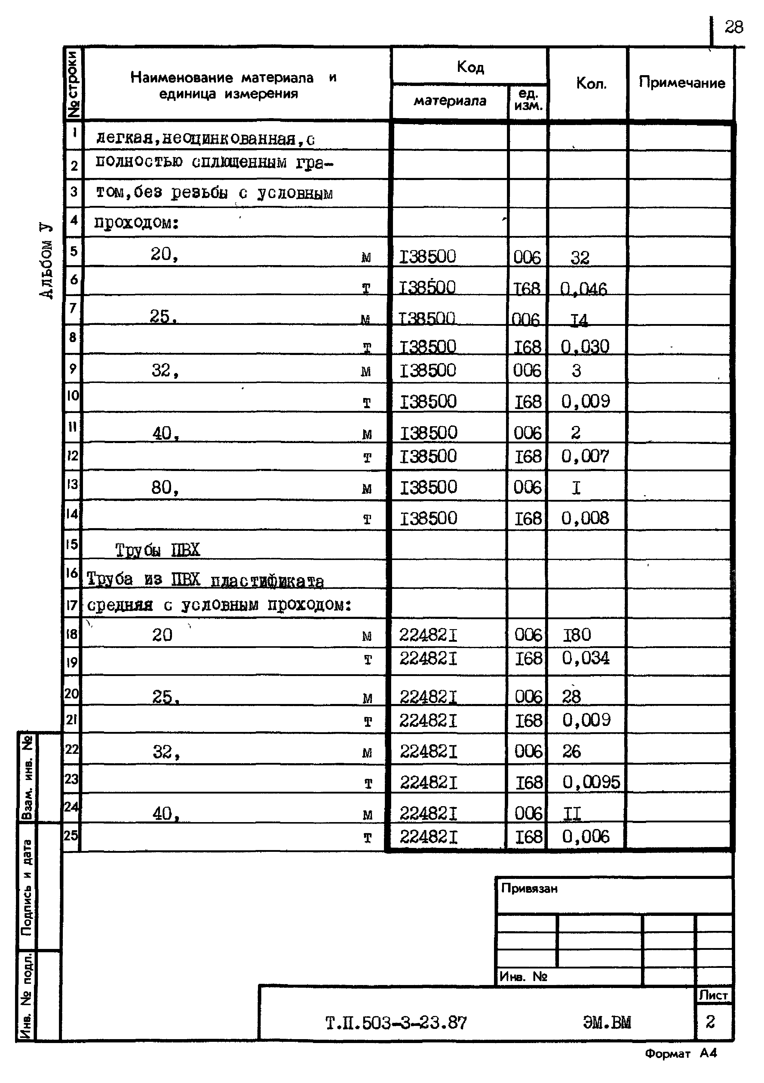 Типовой проект 503-3-23.87