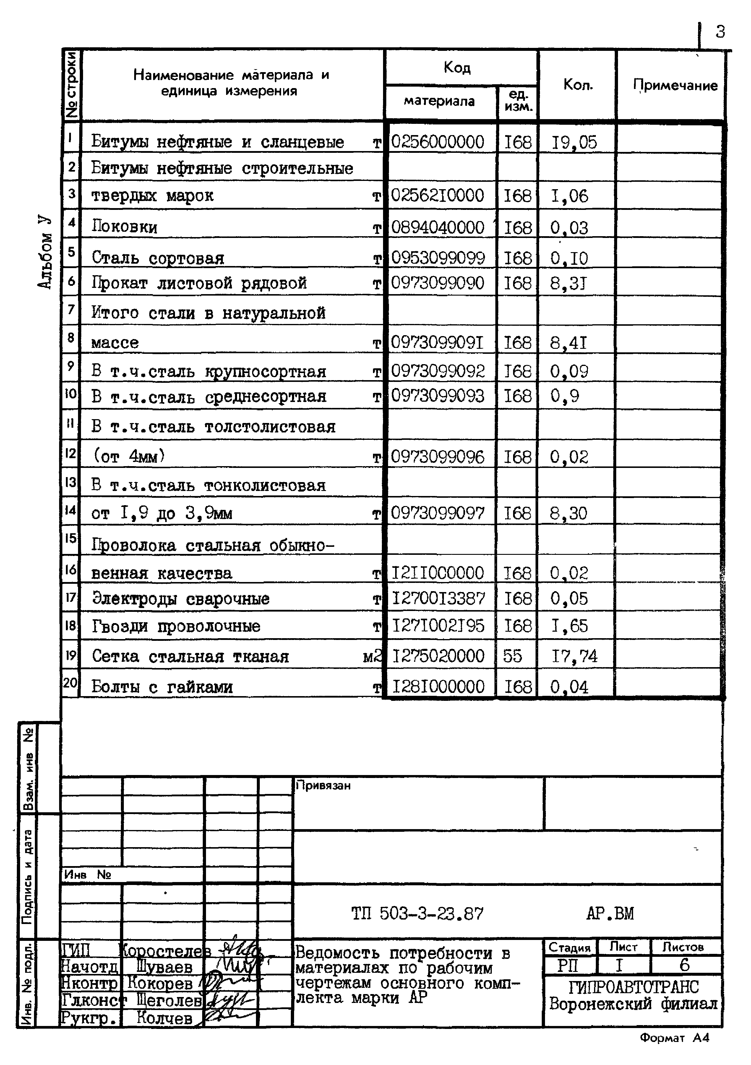 Типовой проект 503-3-23.87