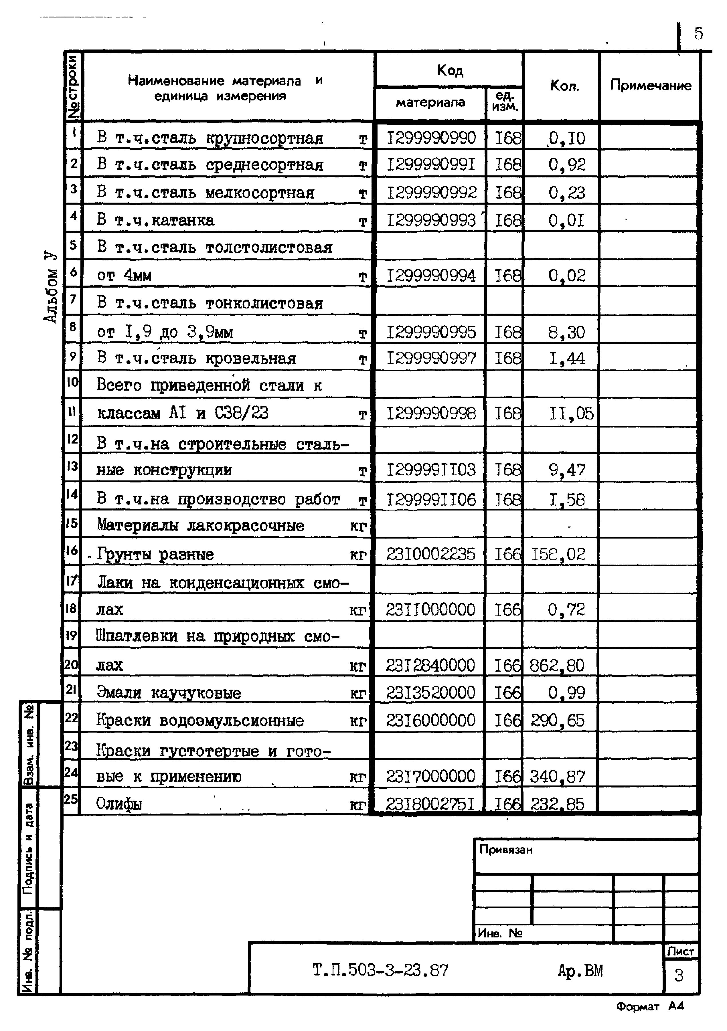 Типовой проект 503-3-23.87