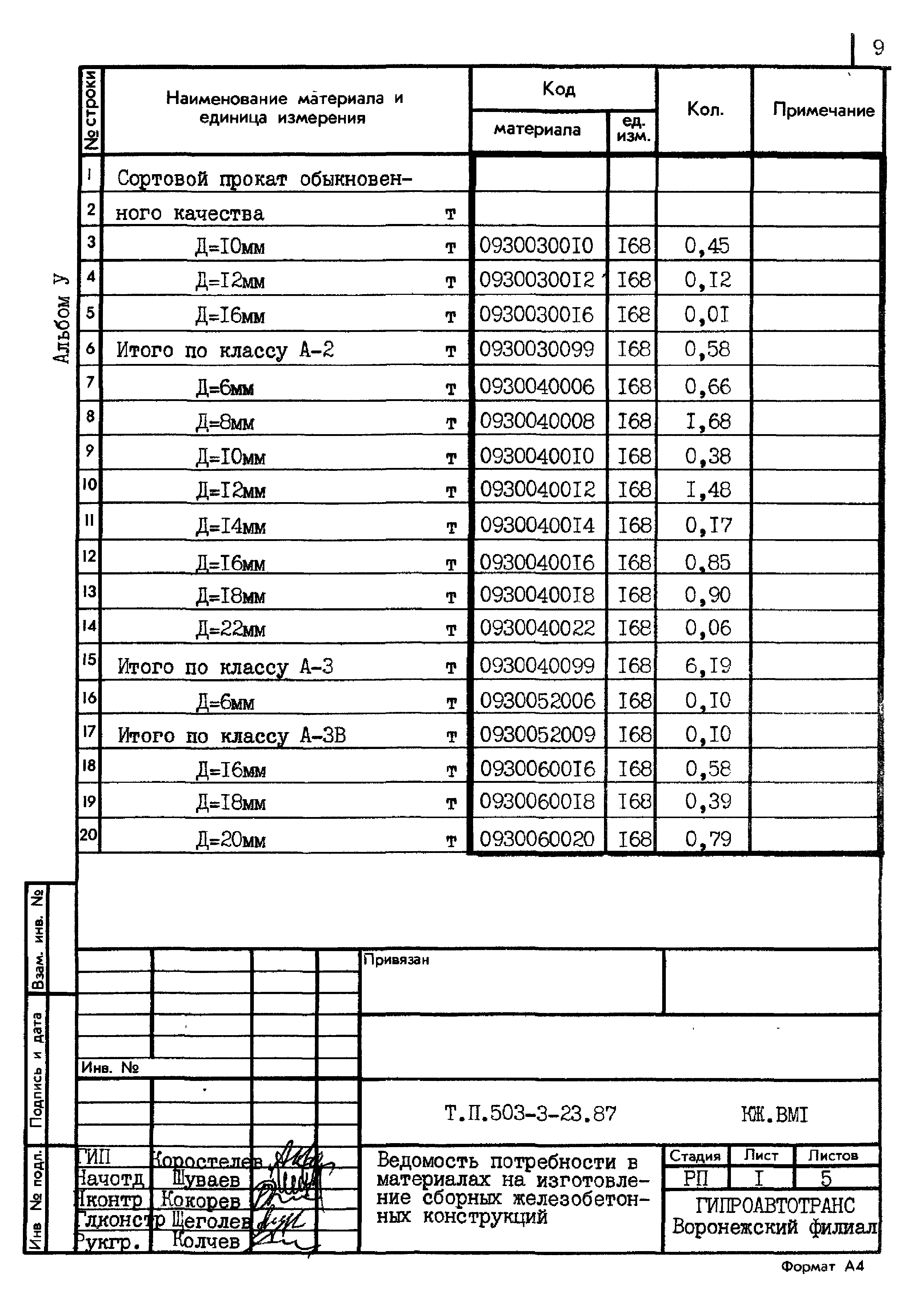 Типовой проект 503-3-23.87