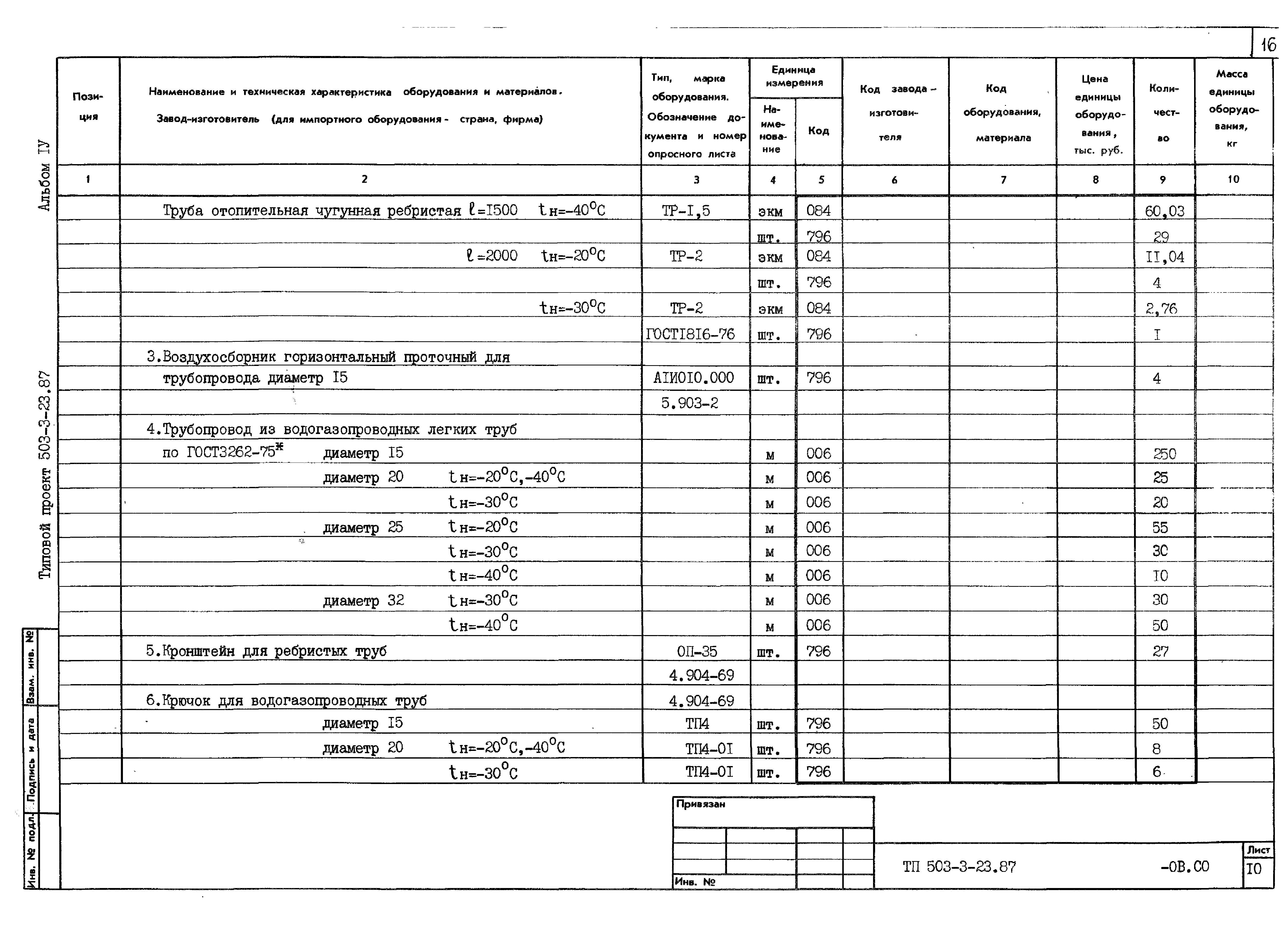 Типовой проект 503-3-23.87