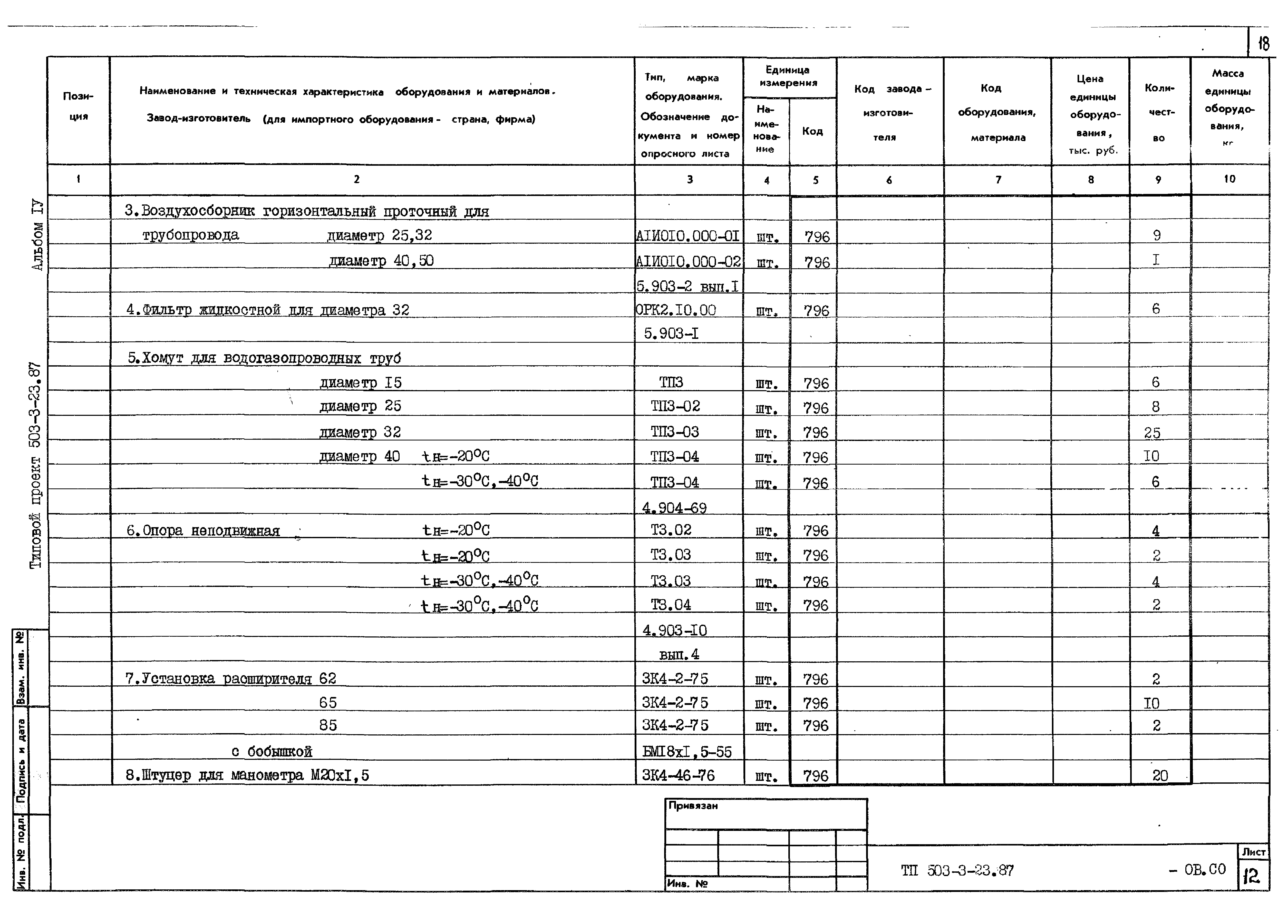 Типовой проект 503-3-23.87