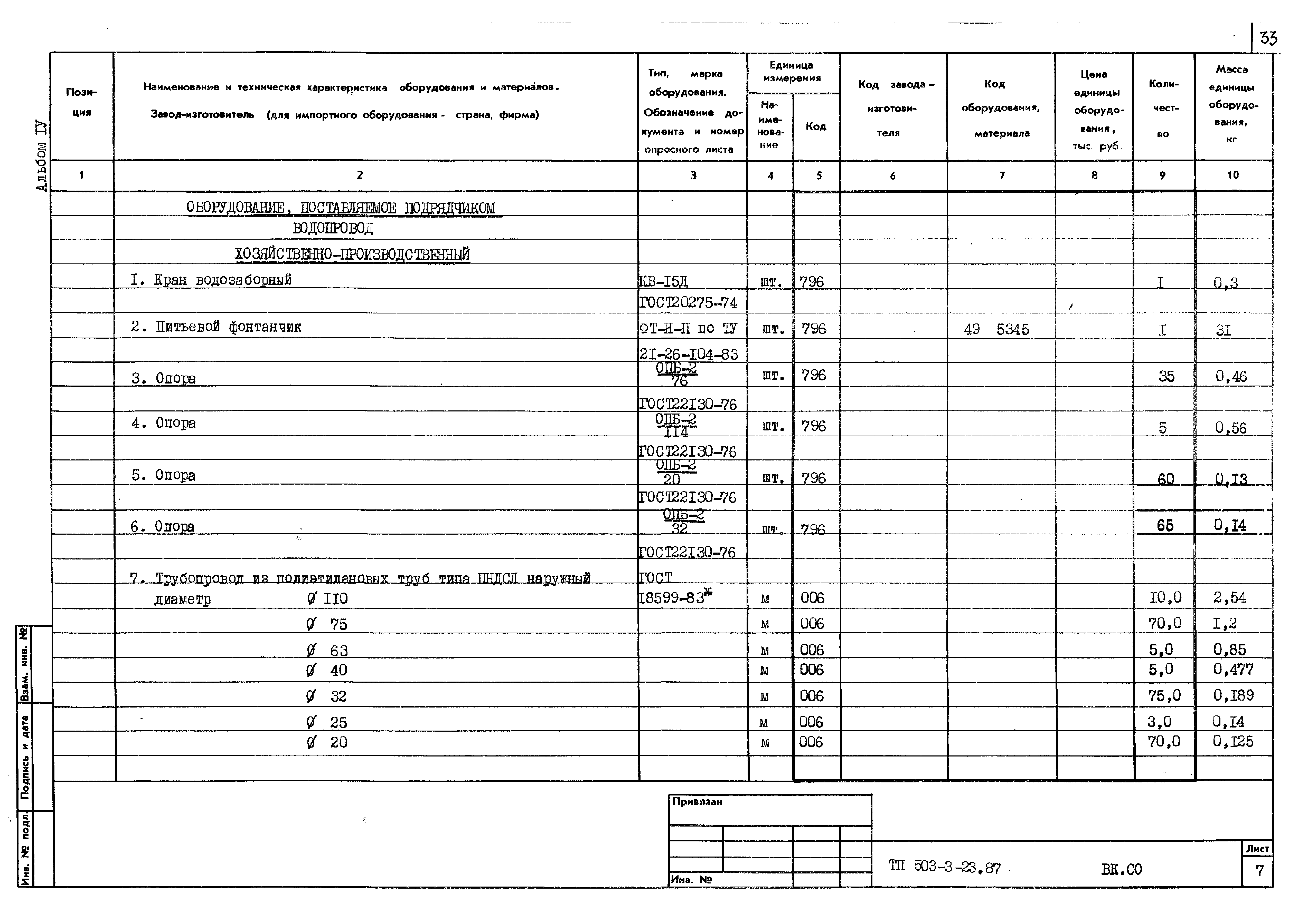 Типовой проект 503-3-23.87