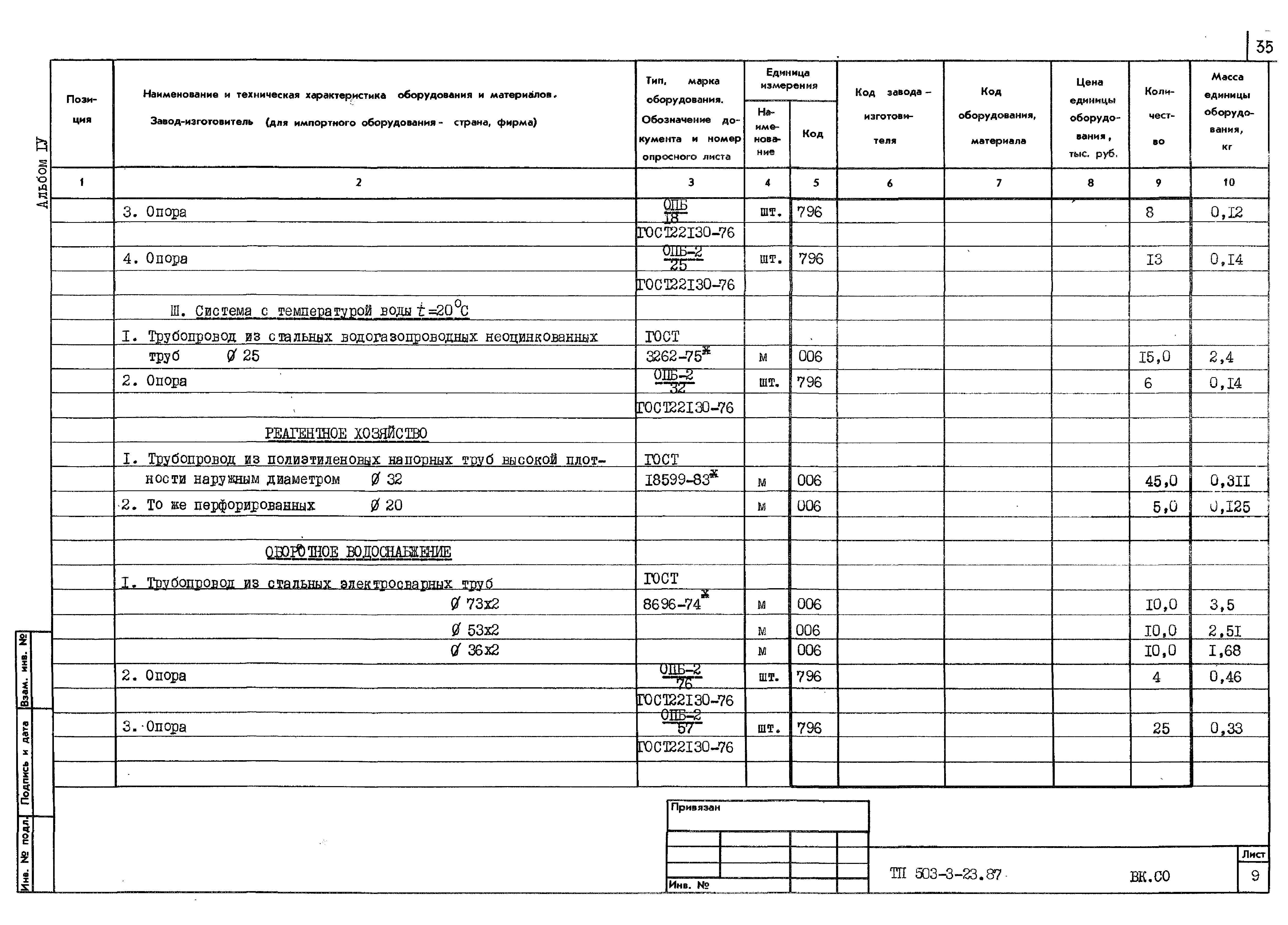 Типовой проект 503-3-23.87